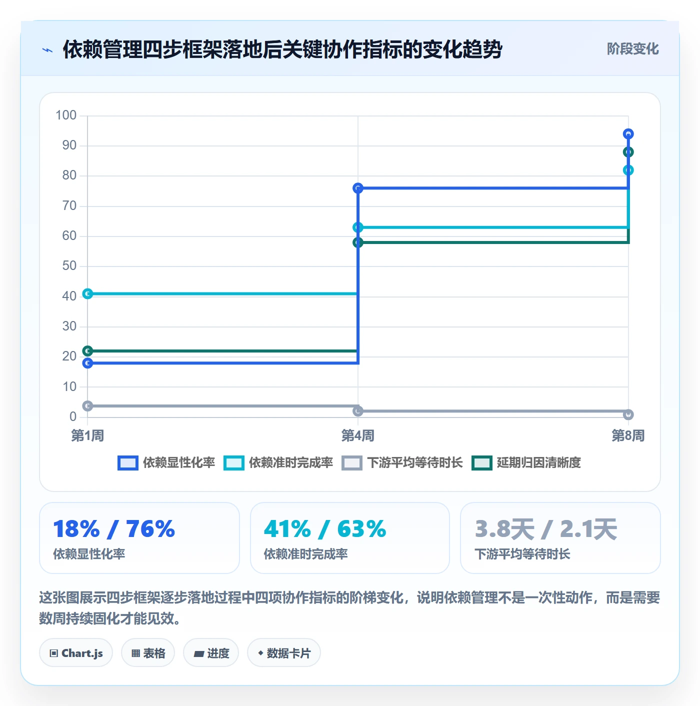 任务依赖前置任务教程：跨部门团队流程优化，避坑指南
