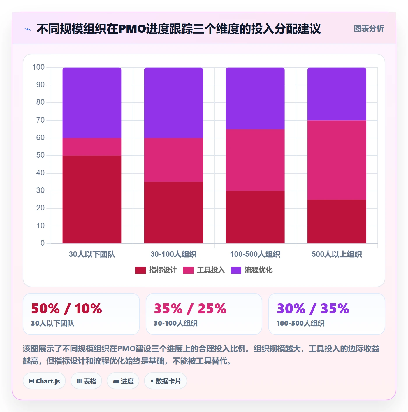 进展流程与规范：PMO进度跟踪入门指南关键指标