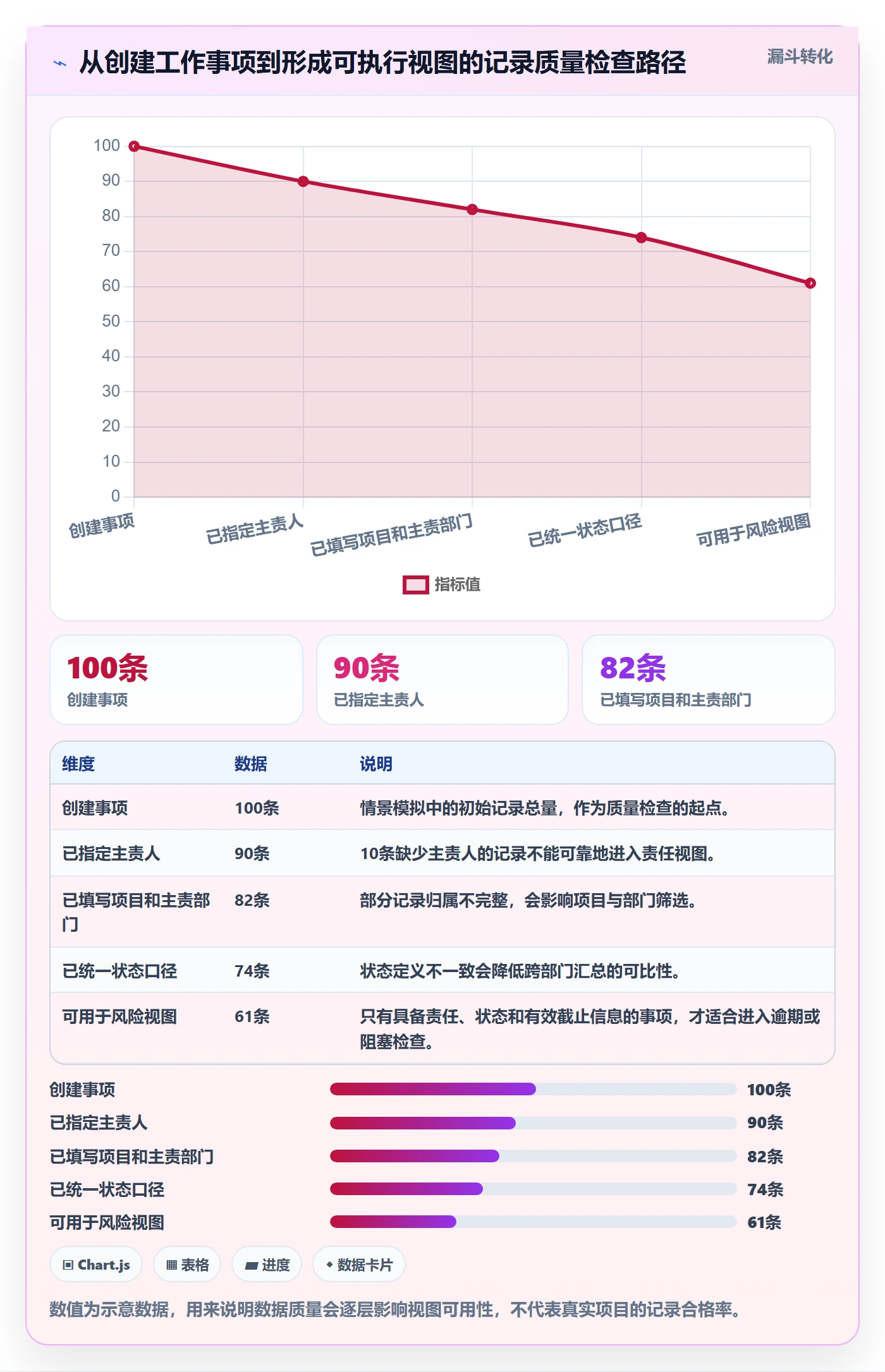 分组管理方法大全:跨部门团队列表视图入门指南落地清单