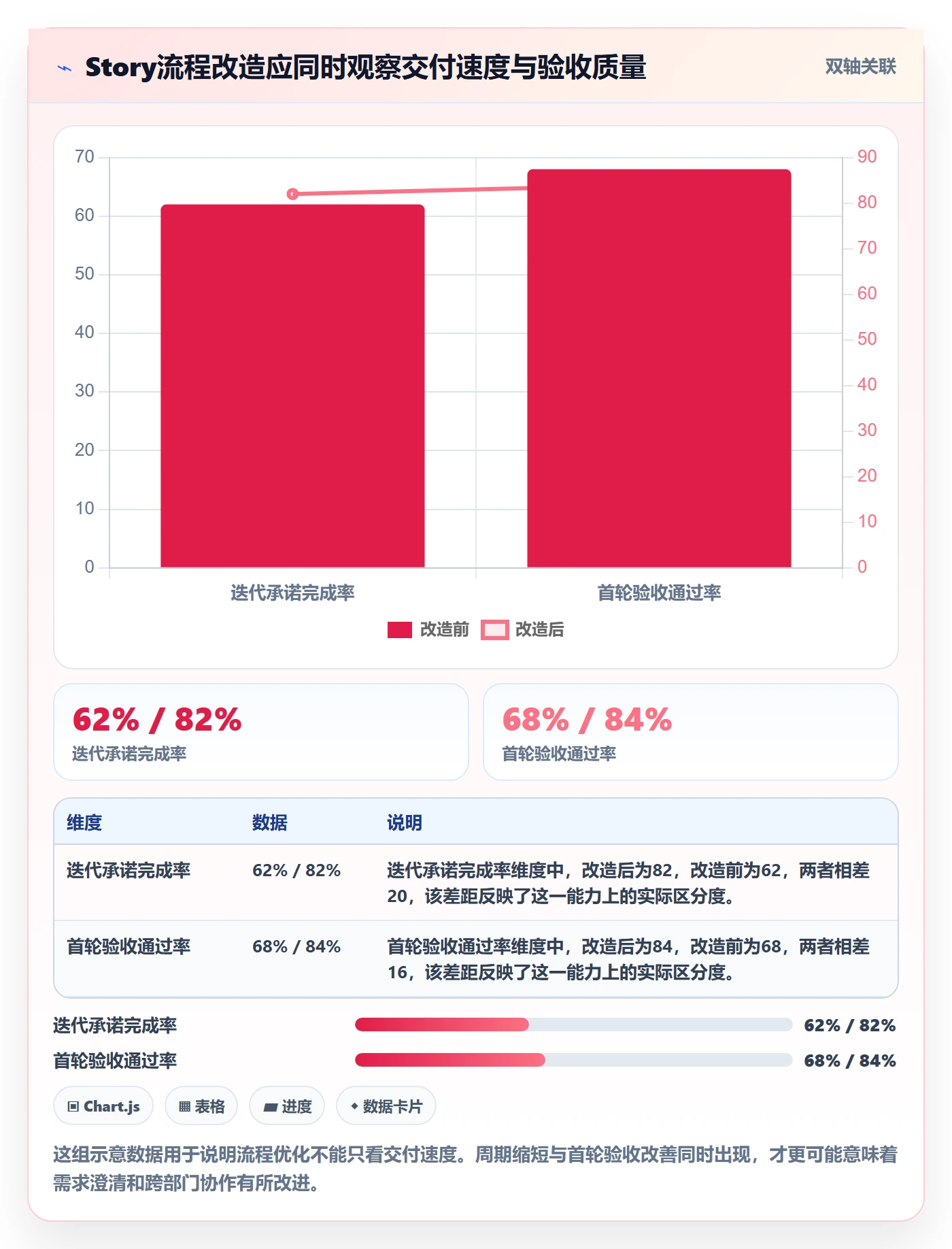 Story落地方案：跨部门团队开展敏捷项目的流程优化案例解析