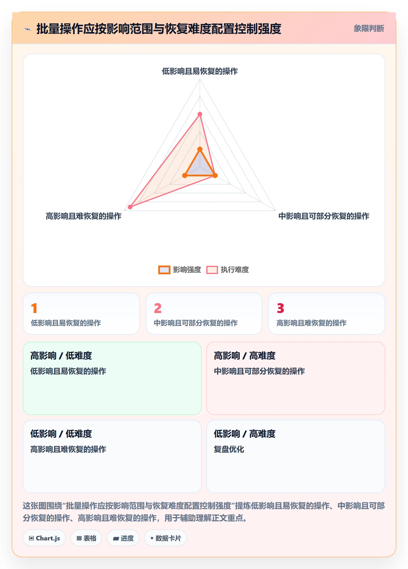 列表视图批量操作教程：实施团队协同管理，避坑指南