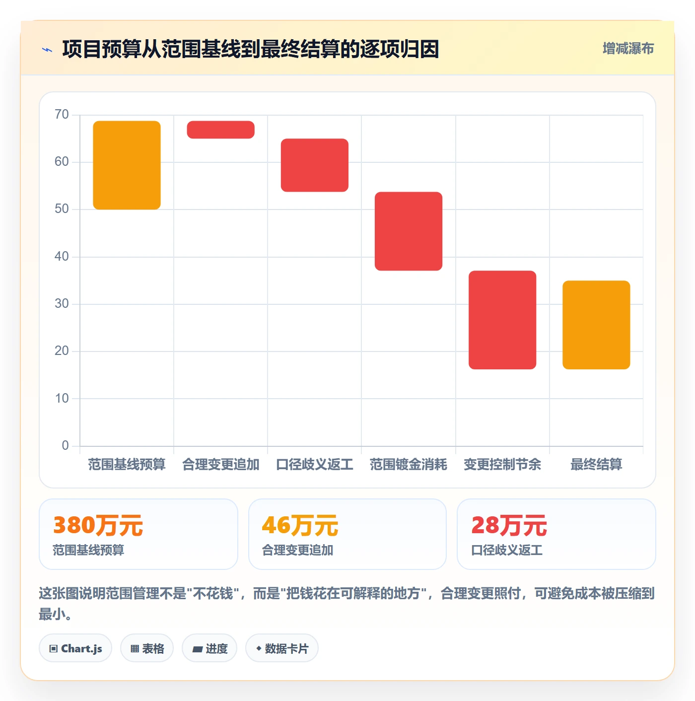 Scope怎么做？项目负责人实操方法：项目范围从0到1