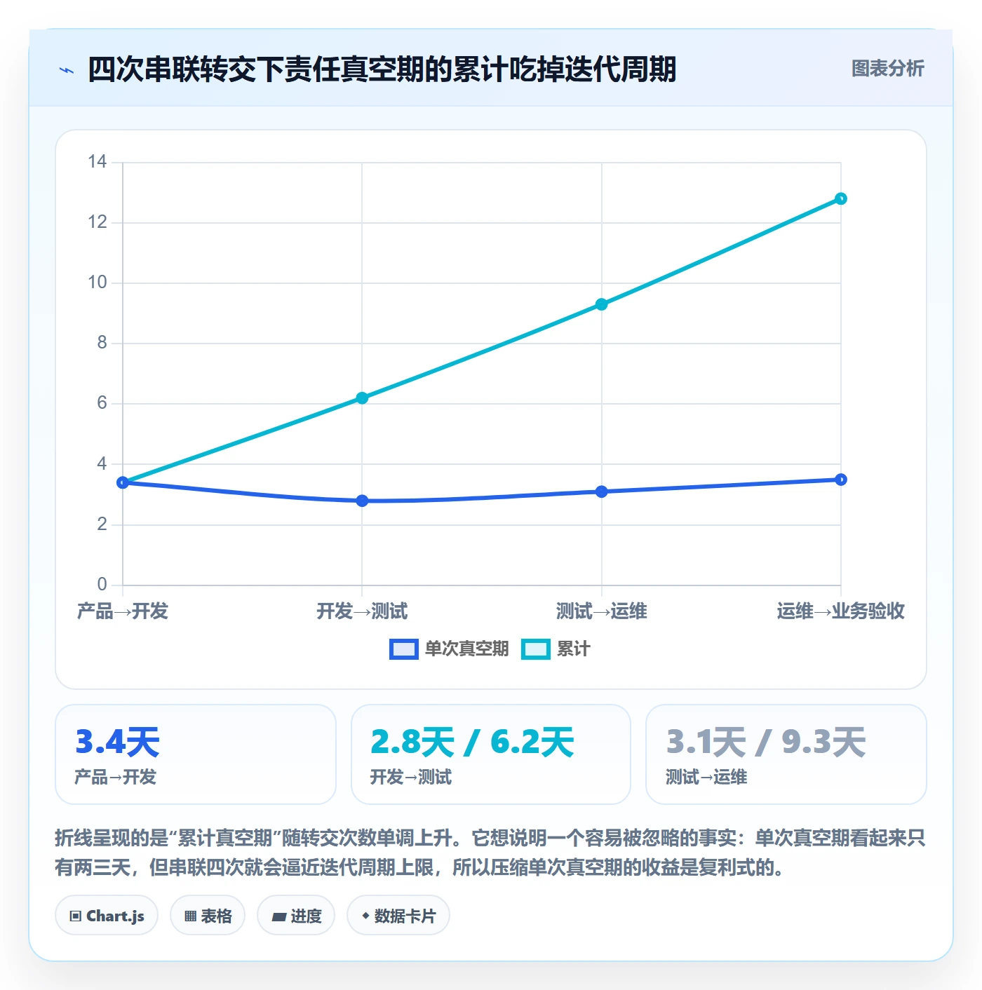 转交管理方法大全:项目负责人任务分派制度设计落地清单