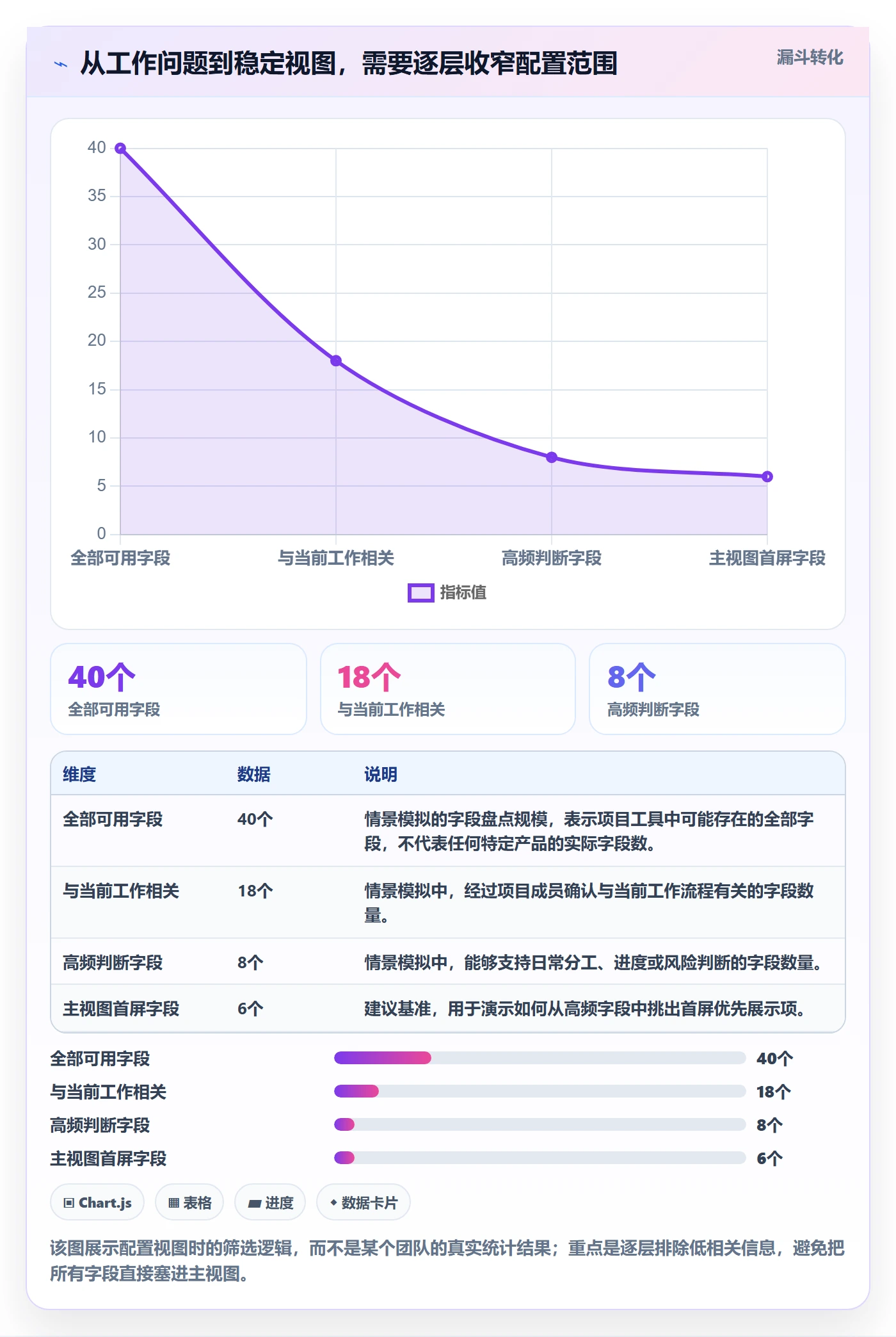 自定义列管理指南：项目成员如何做好列表视图，实操方法全流程