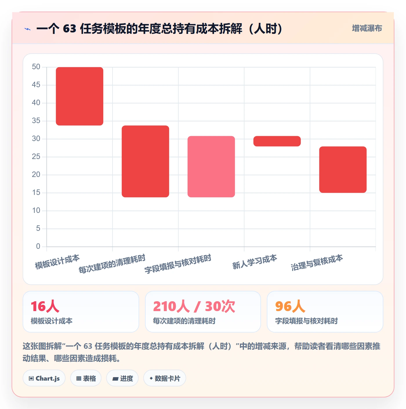 模板任务管理指南:产品经理如何做好项目模板,最佳实践全流程
