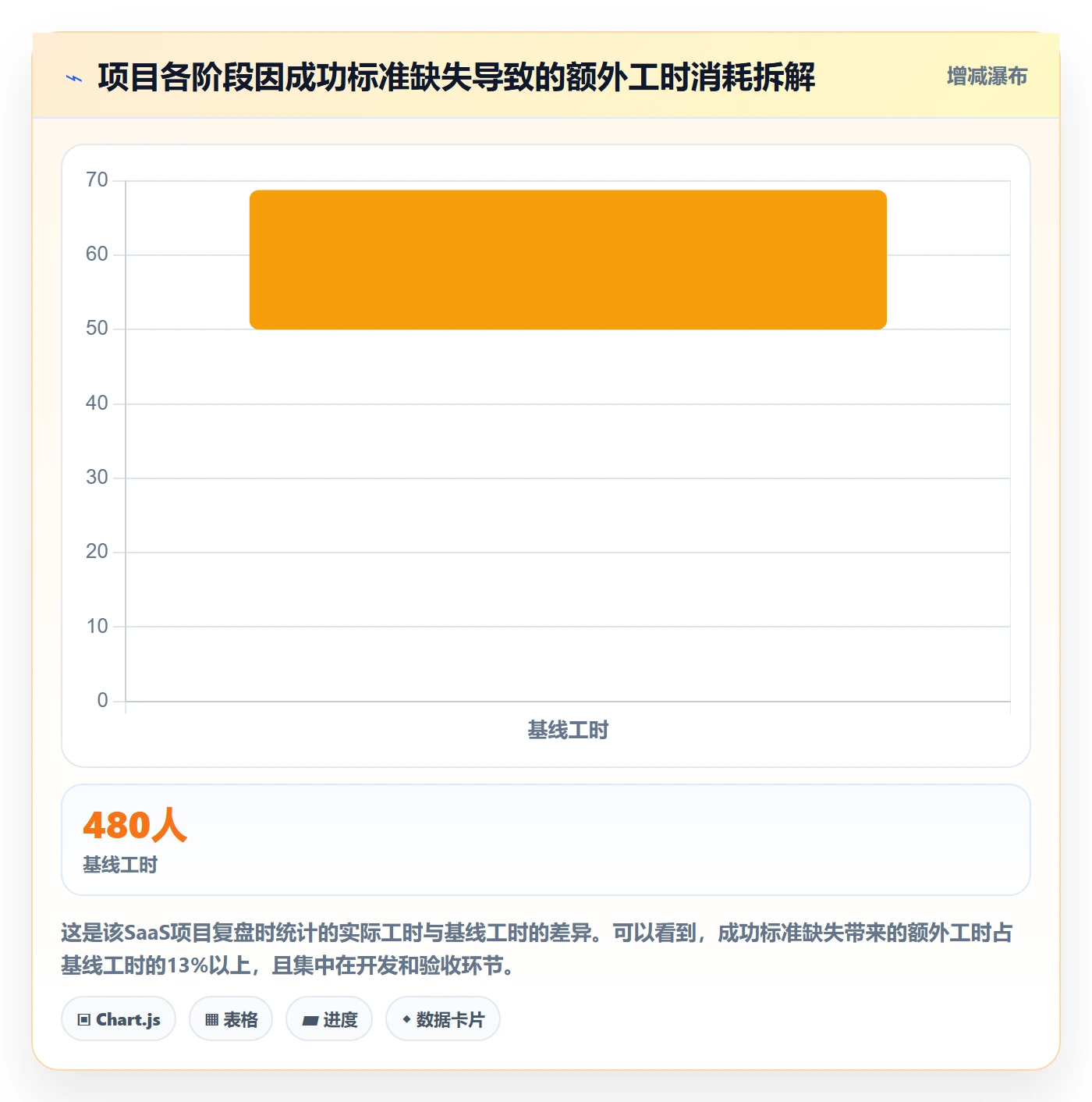 成功标准实操方法:企业管理者提升项目目标效率的效率提升方法与模板
