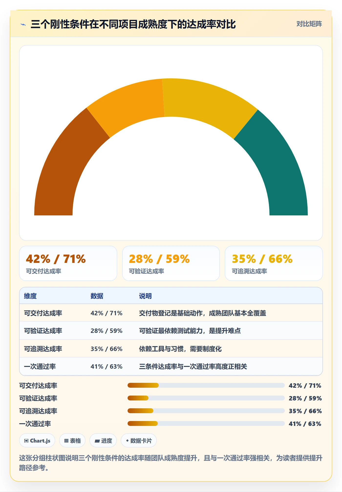 确认完成管理方法大全:项目经理任务验收流程优化落地清单