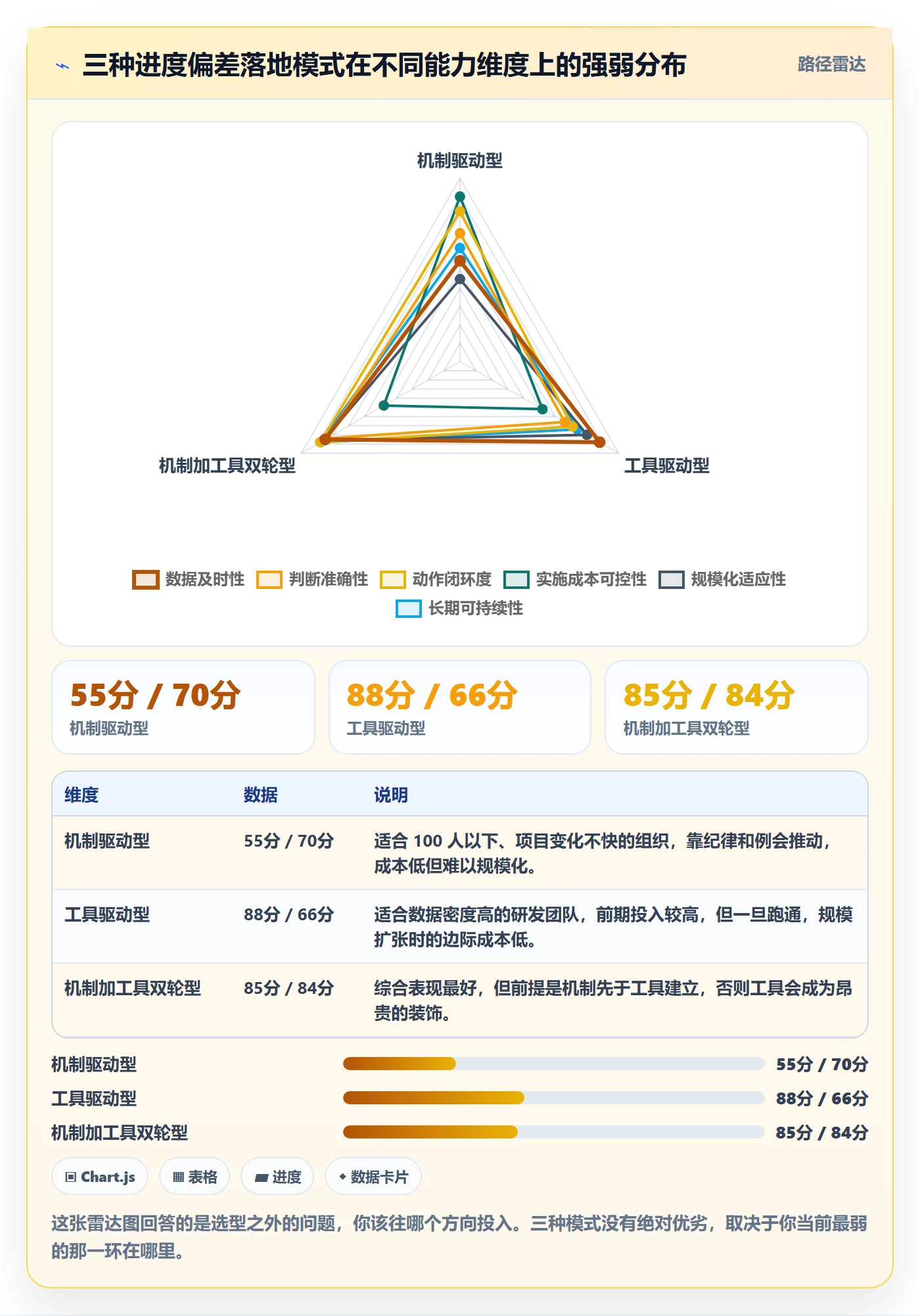 进度偏差落地方案:企业管理者开展进度管理的落地方案案例解析