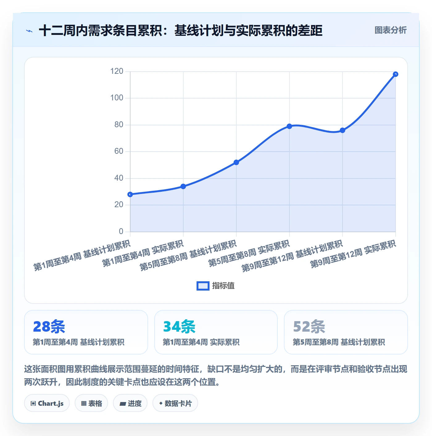 项目范围工作范围教程：项目经理制度设计，避坑指南
