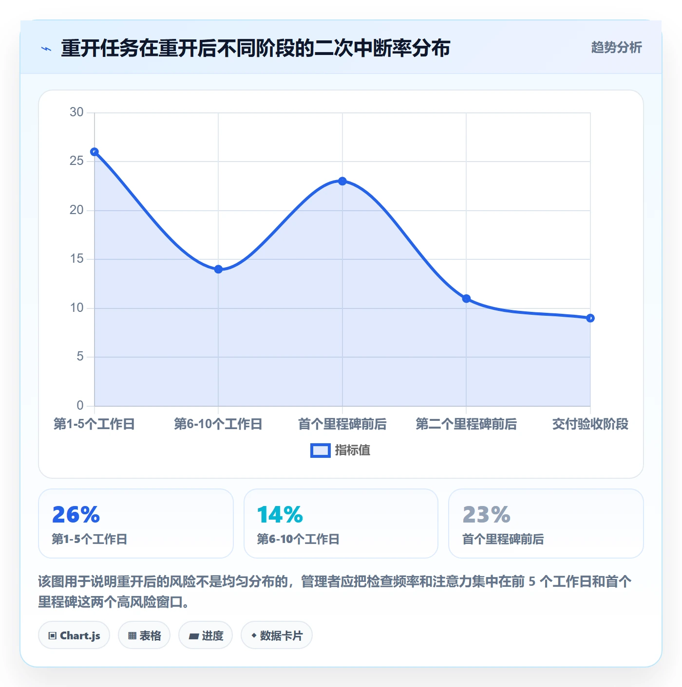 任务执行如何做好重开?企业管理者落地方案与操作步骤