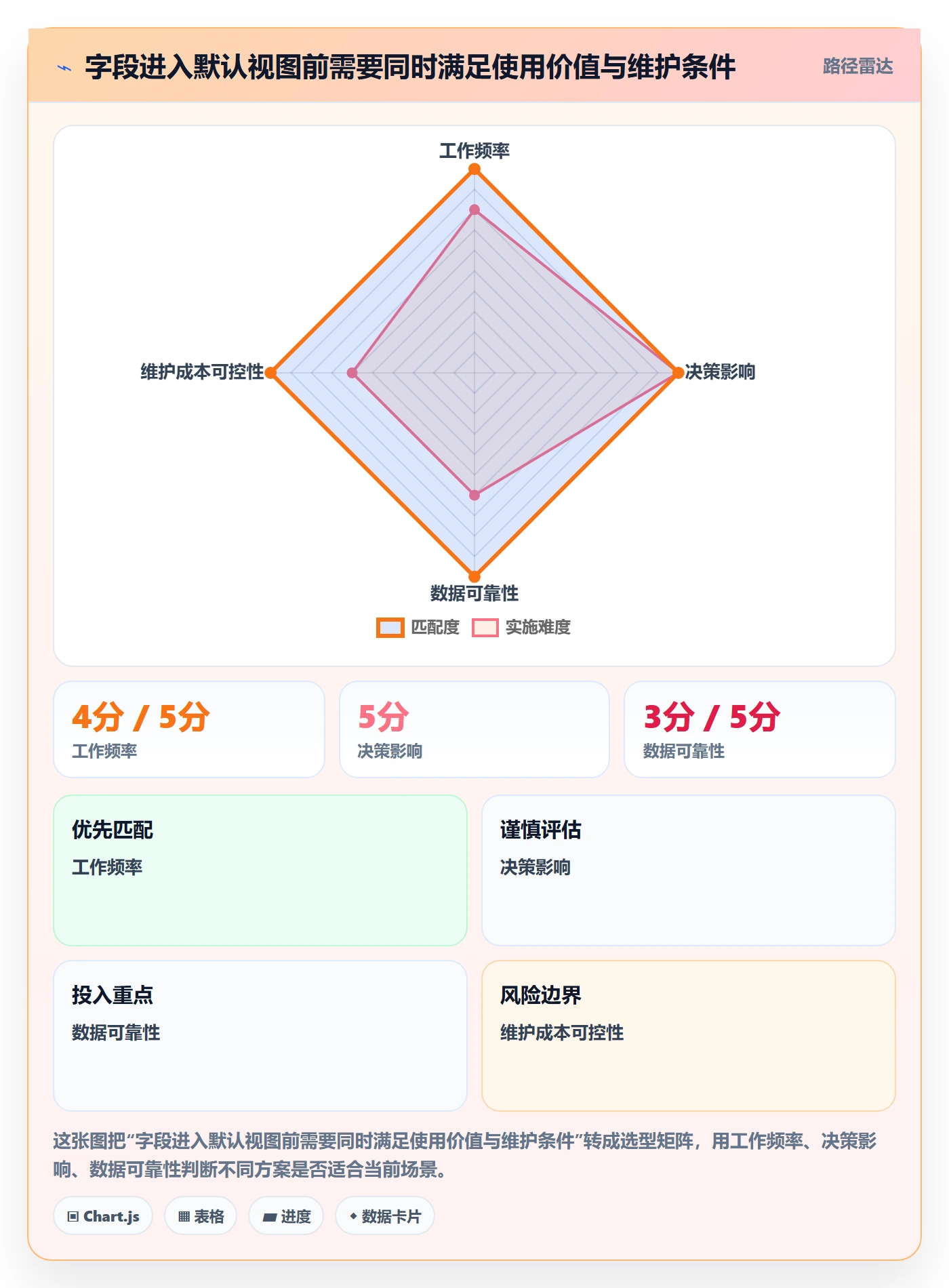 自定义列实操方法:研发团队提升列表视图效率的入门指南方法与模板