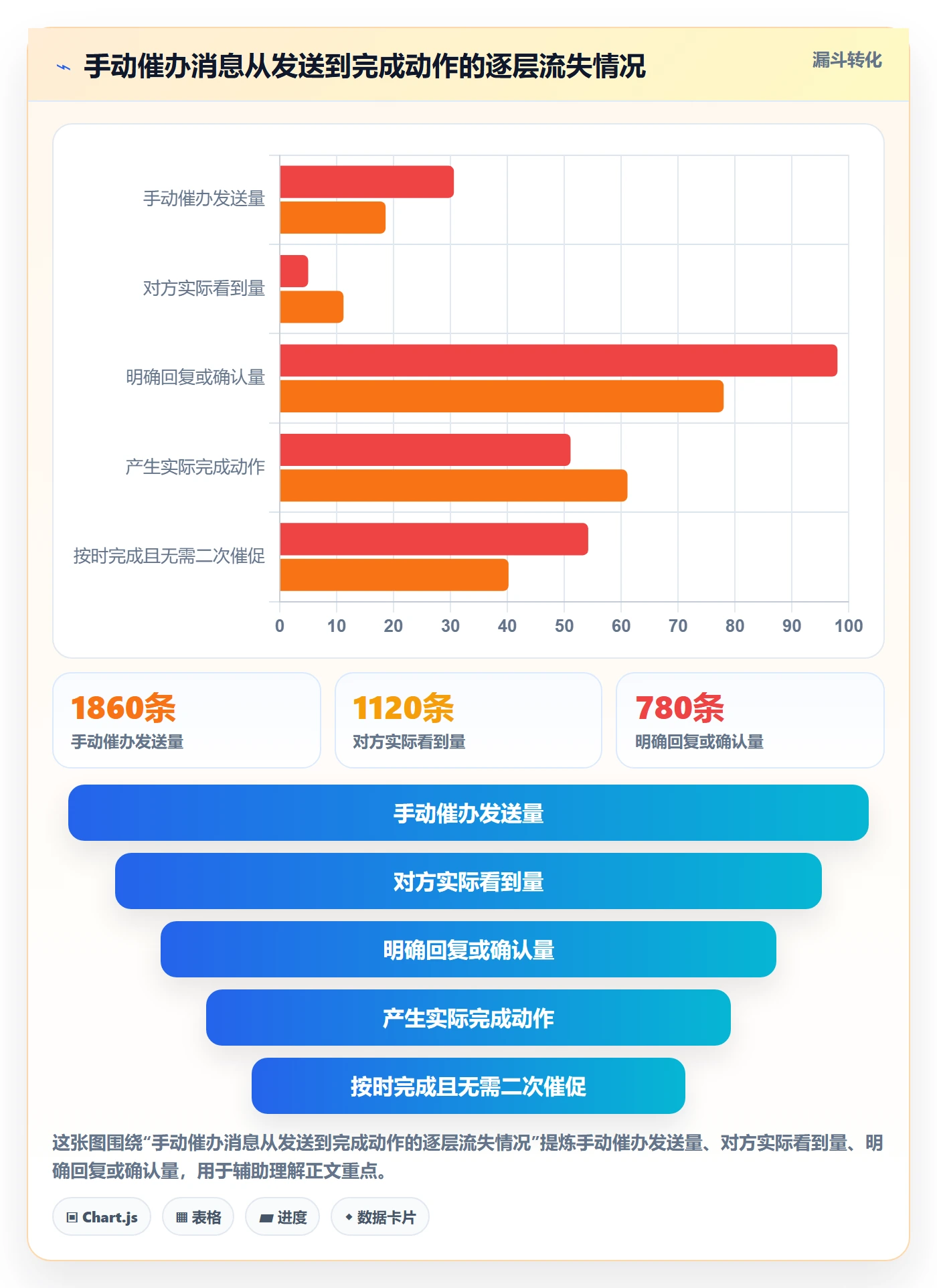 任务提醒消息通知全流程：项目负责人协同管理与一文讲清