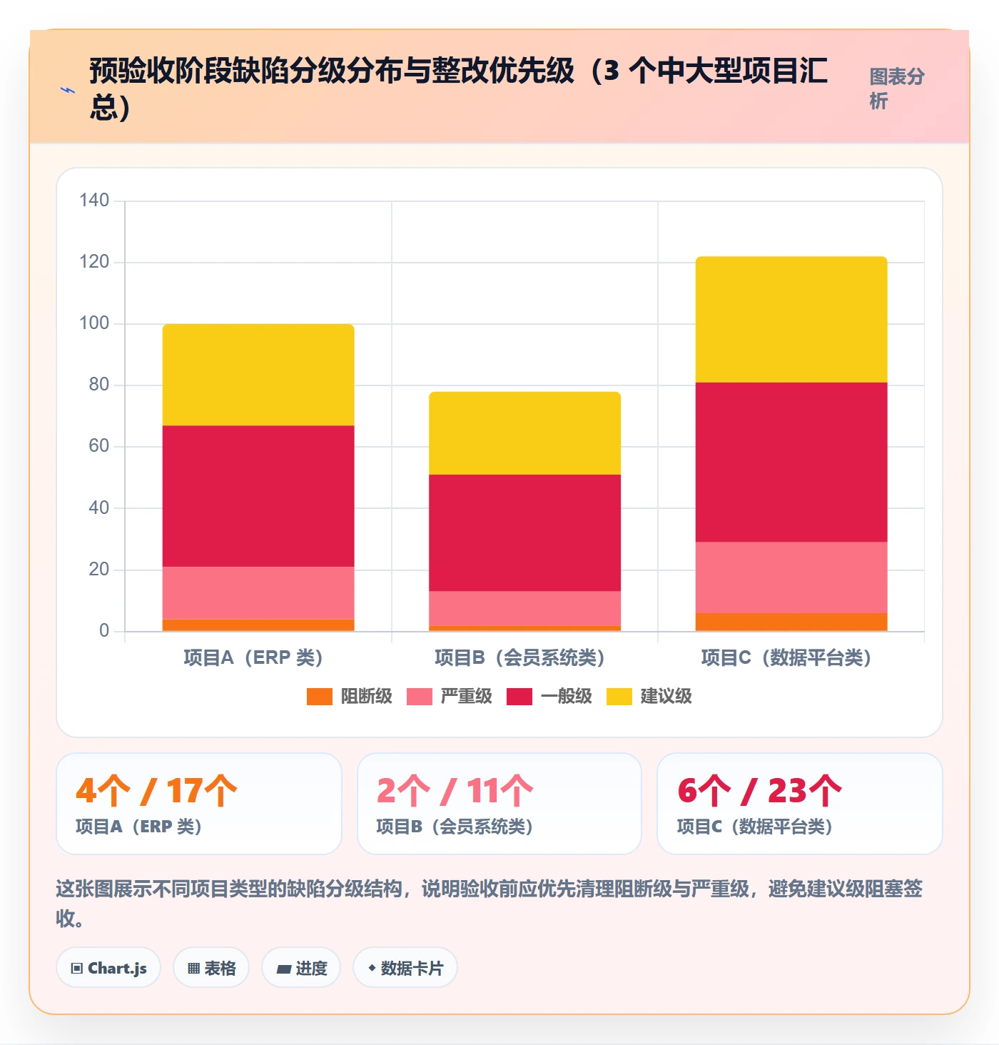 项目目标验收标准教程:项目经理流程优化,避坑指南