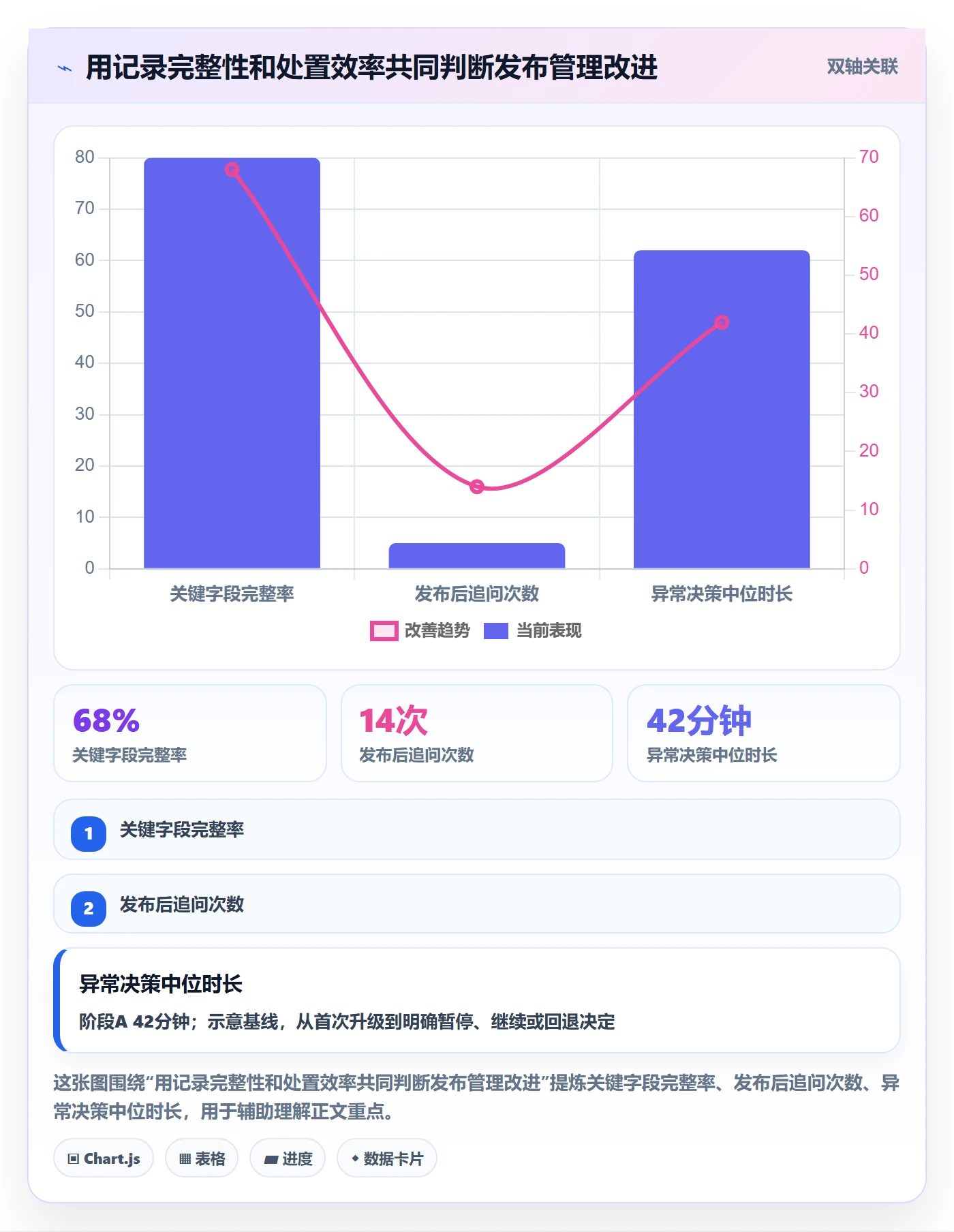 发布管理如何做好发布记录?项目负责人协同管理与操作步骤