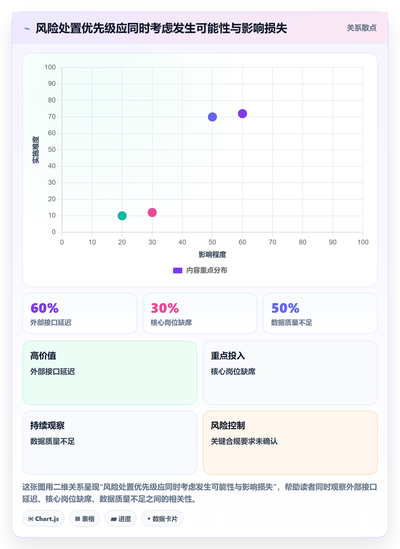 项目目标管理指南：项目经理如何做好项目立项，风险控制全流程