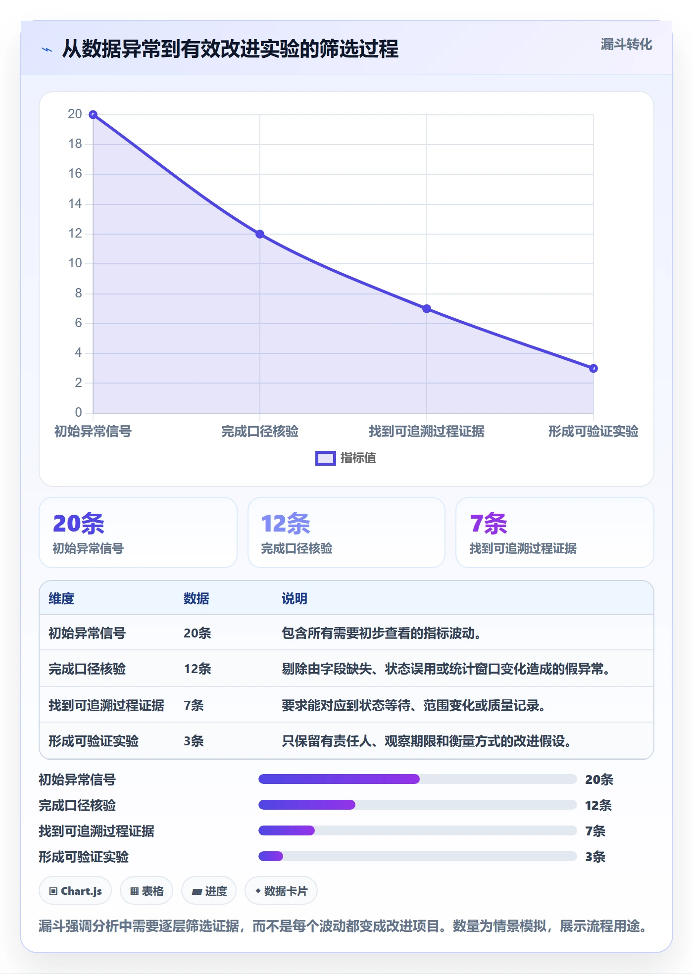 迭代最佳实践:研发团队敏捷项目数据分析,常见问题