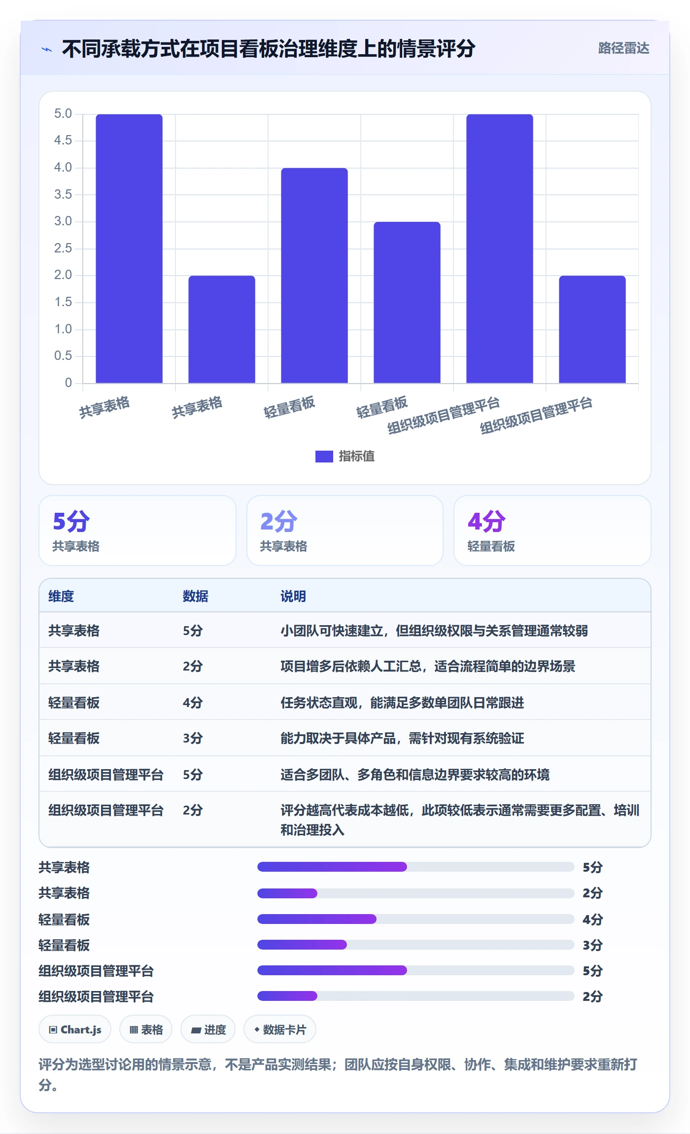 卡片怎么做?项目负责人制度设计:看板从0到1