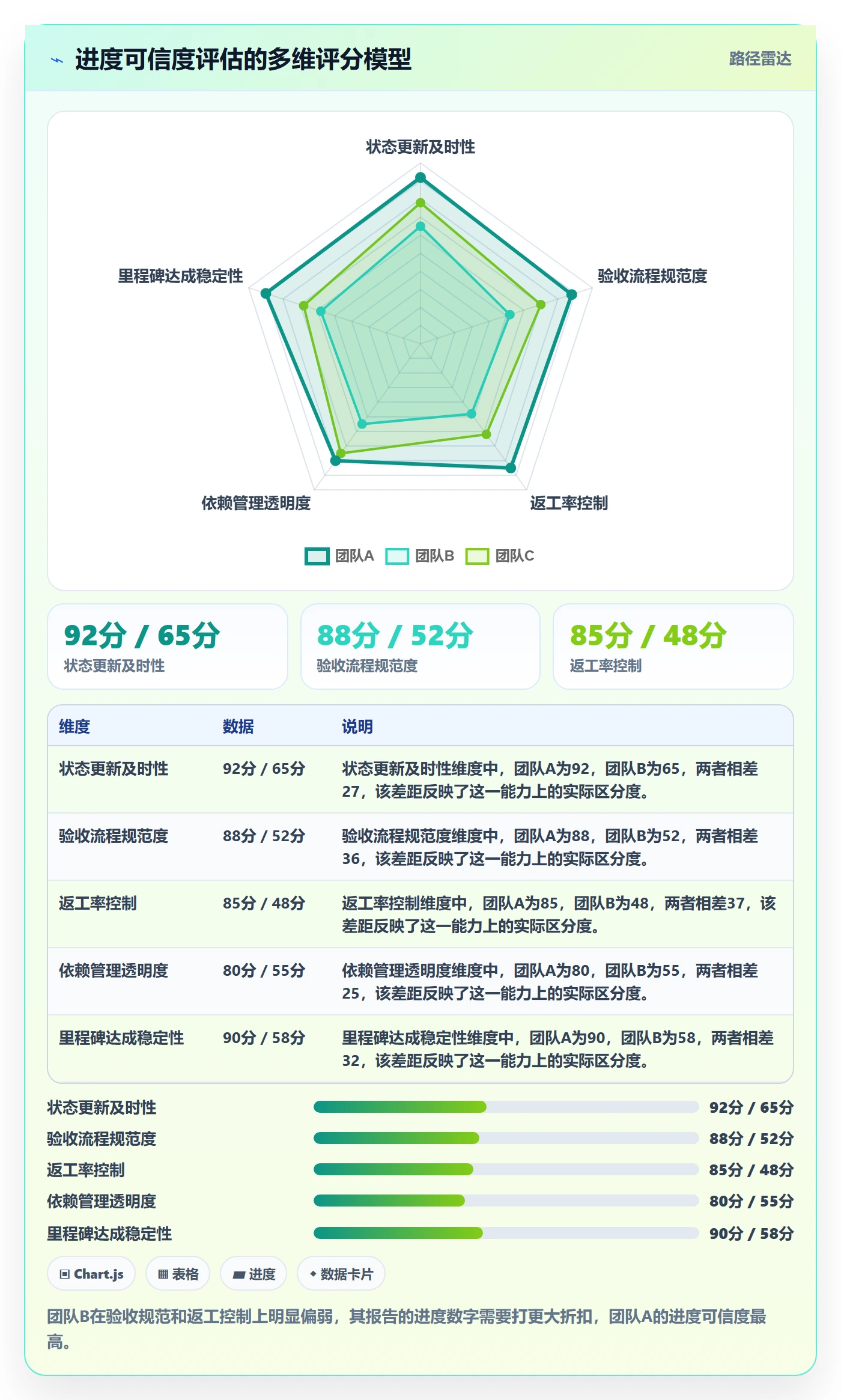 进度管理如何做好实际进度?项目负责人风险控制与操作步骤