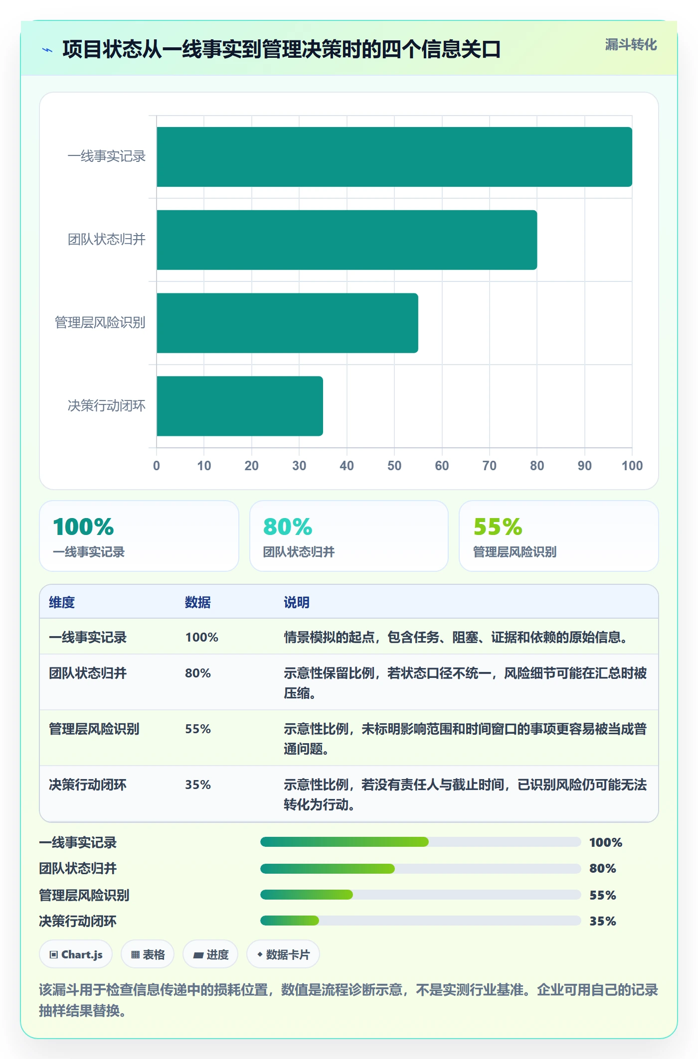 更新记录管理指南:管理层如何做好进度跟踪,落地方案全流程