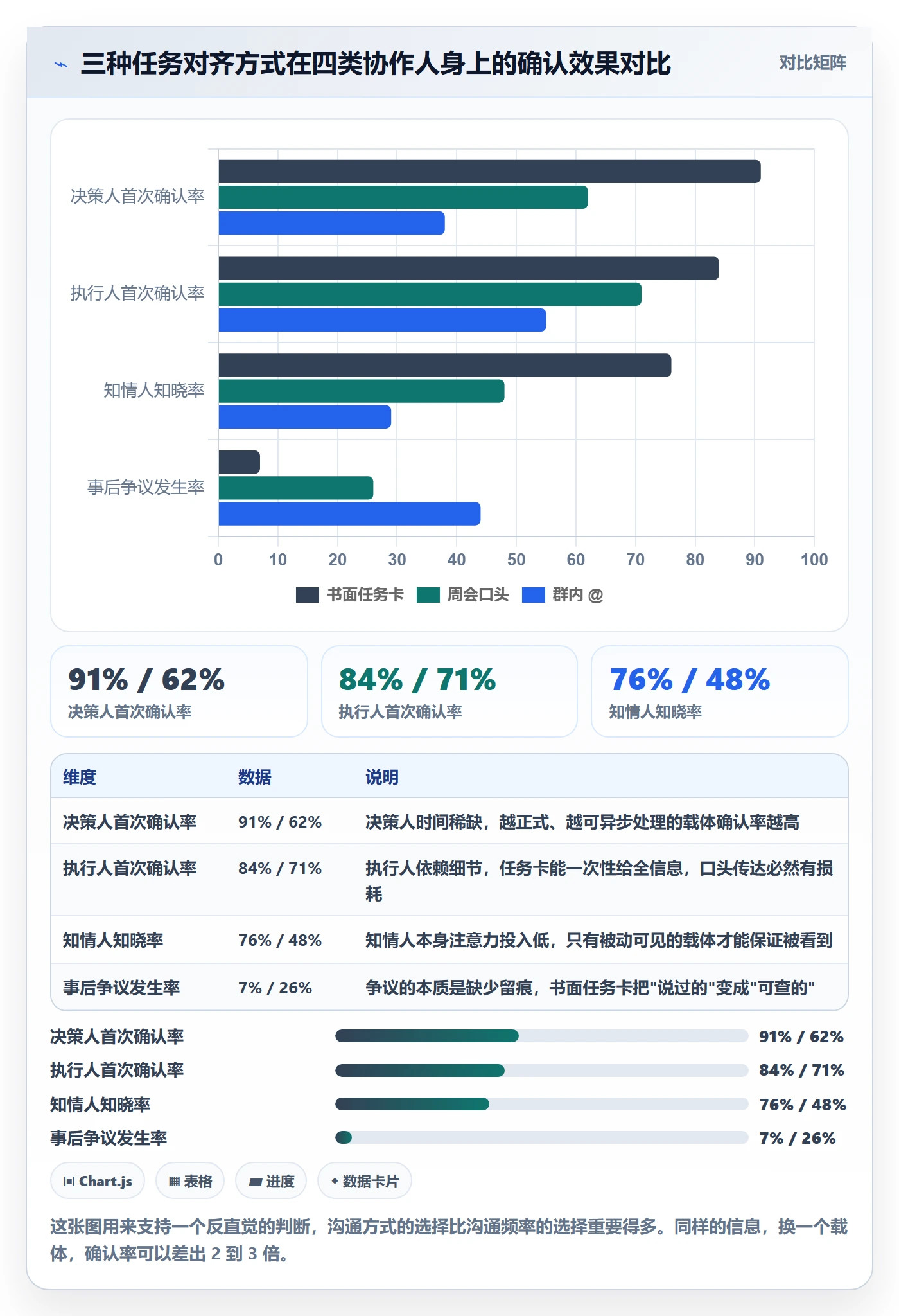 协作人管理指南:管理层如何做好任务管理,实操方法全流程