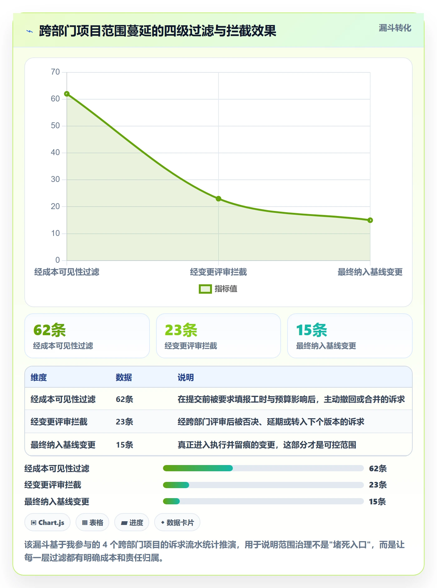项目范围Scope全流程:跨部门团队最佳实践与一文讲清
