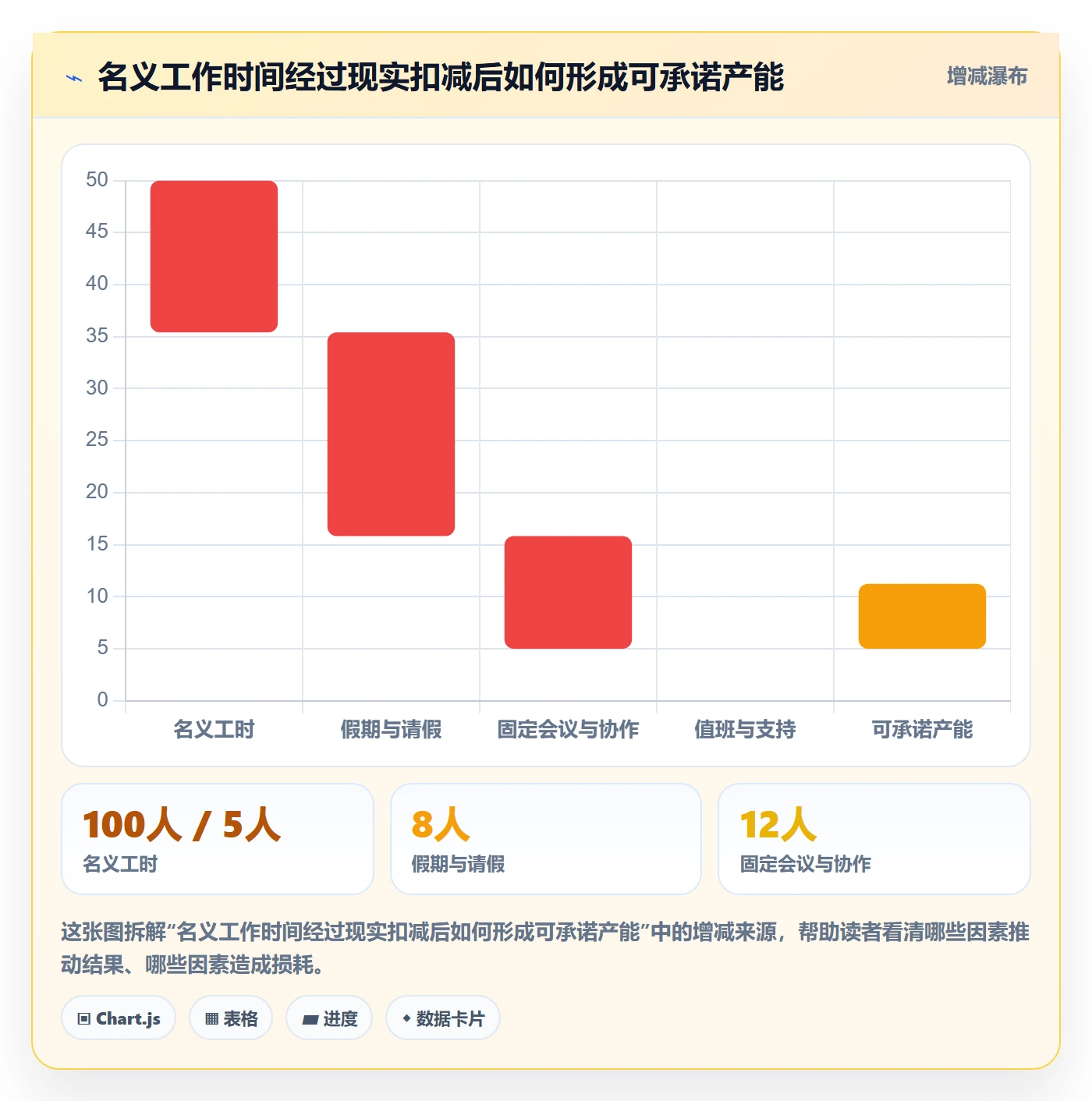 Capacity管理指南：研发团队如何做好资源负载，落地方案全流程