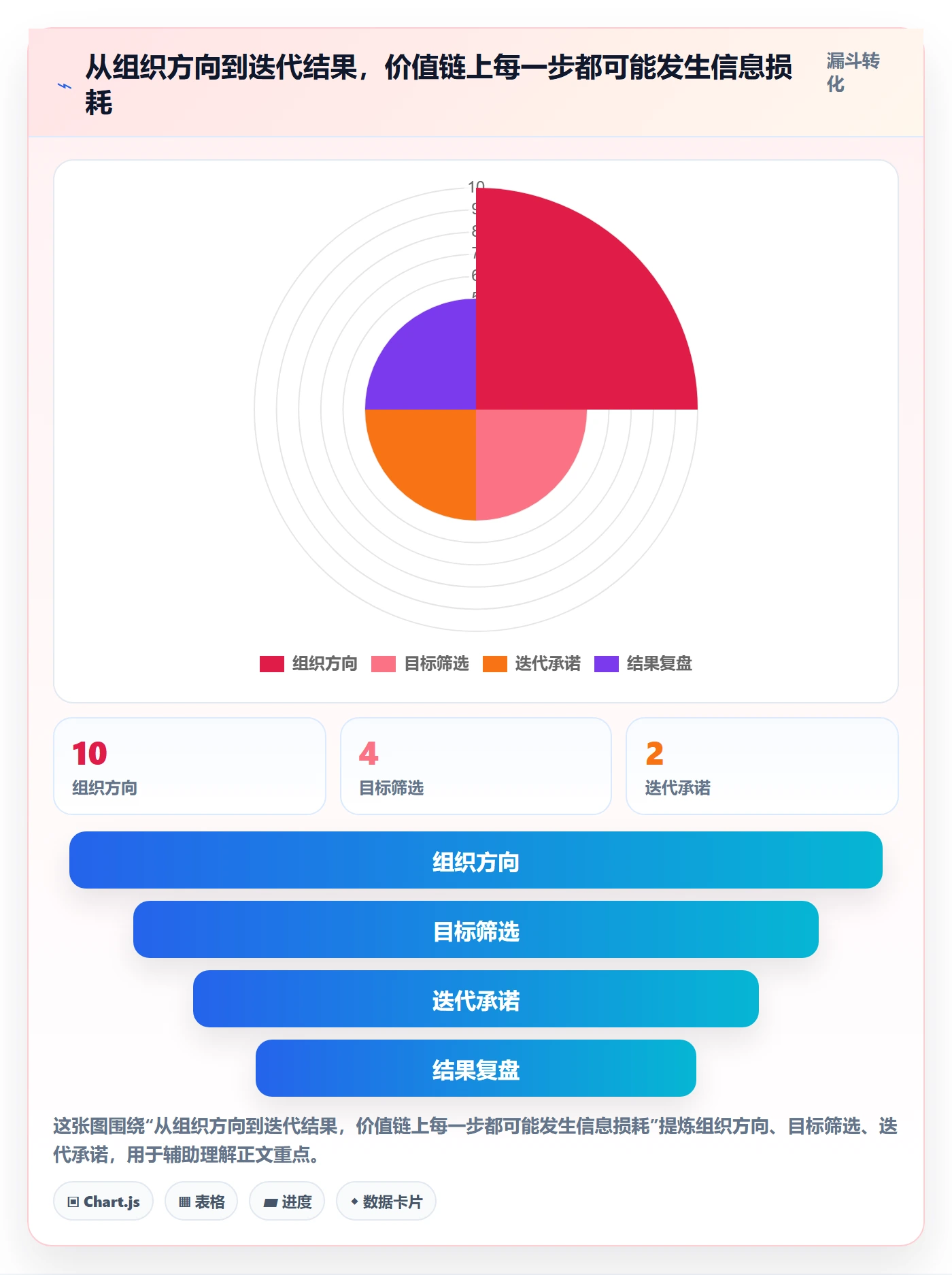 迭代目标管理方法大全：项目成员迭代管理制度设计落地清单