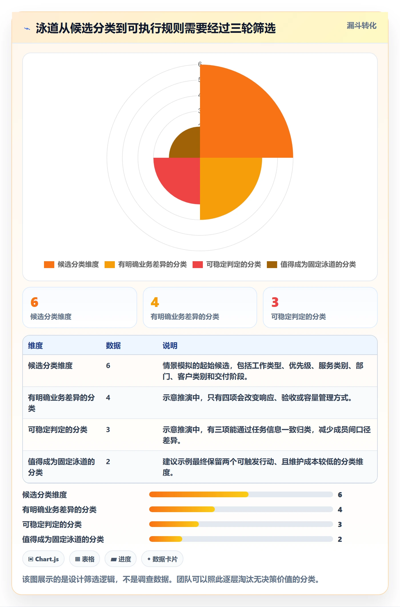 泳道实操方法：跨部门团队提升看板效率的入门指南方法与模板