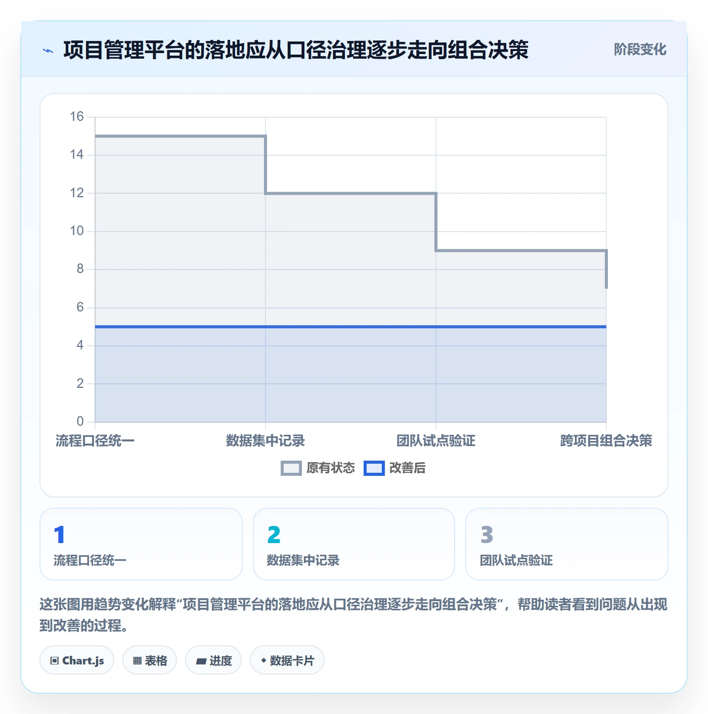 产能实操方法:项目成员提升资源负载效率的最佳实践方法与模板