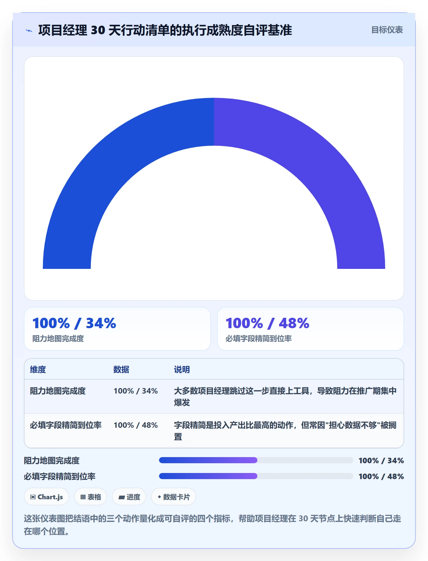 关注人落地方案:项目经理开展任务管理的实操方法案例解析