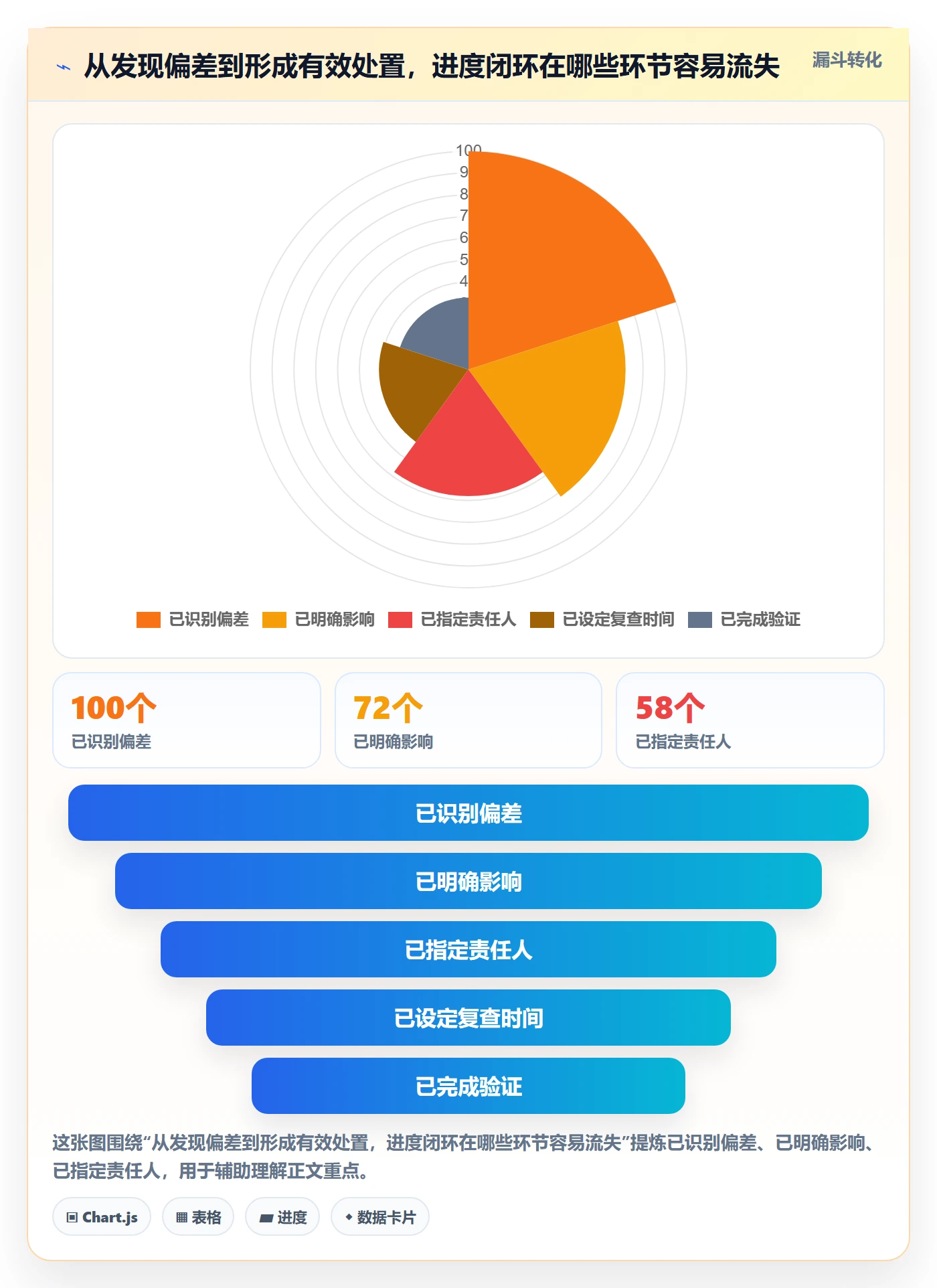 进度跟踪如何做好动态？企业管理者协同管理与操作步骤