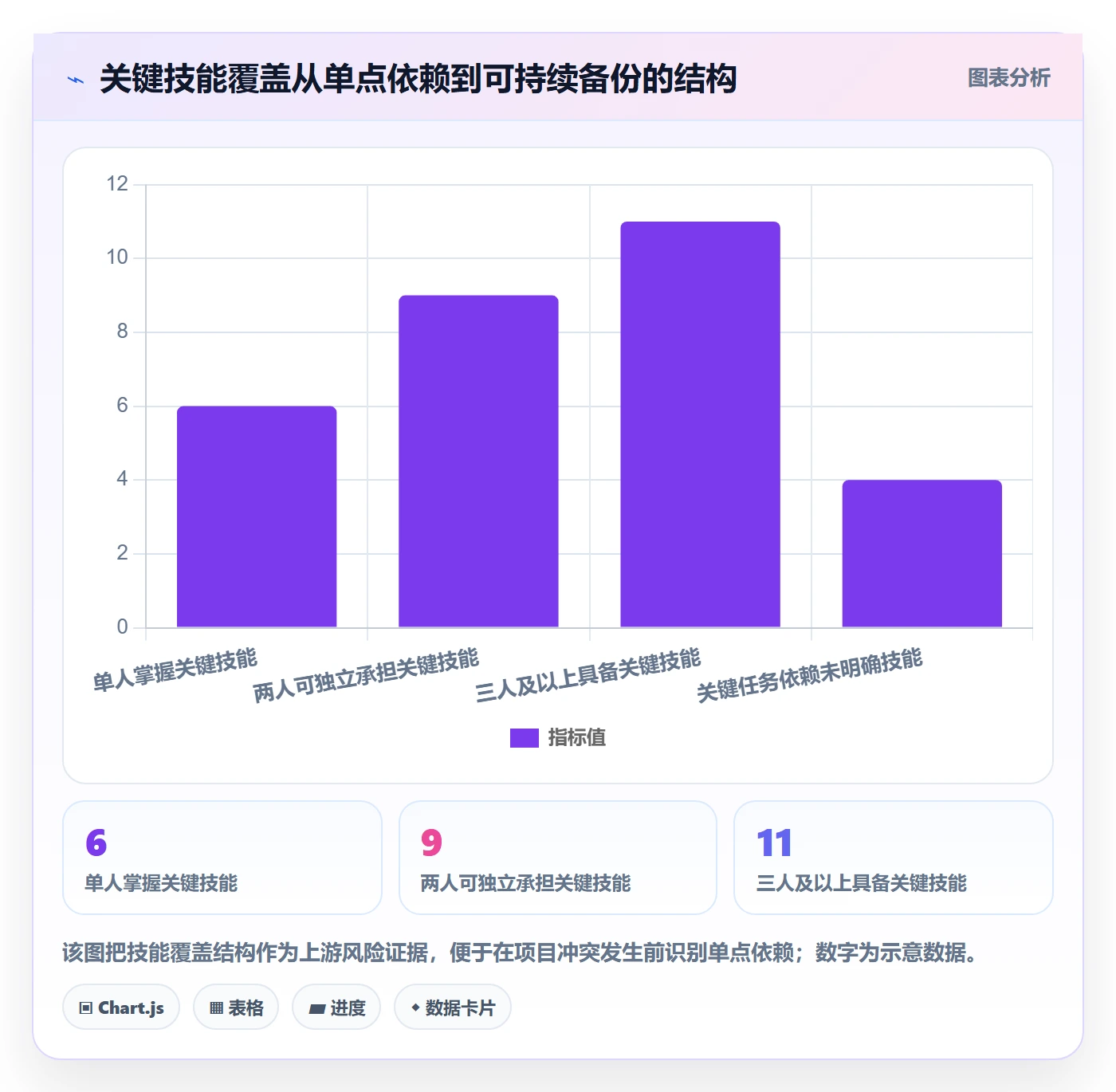 角色落地方案：PMO开展资源管理的数据分析案例解析