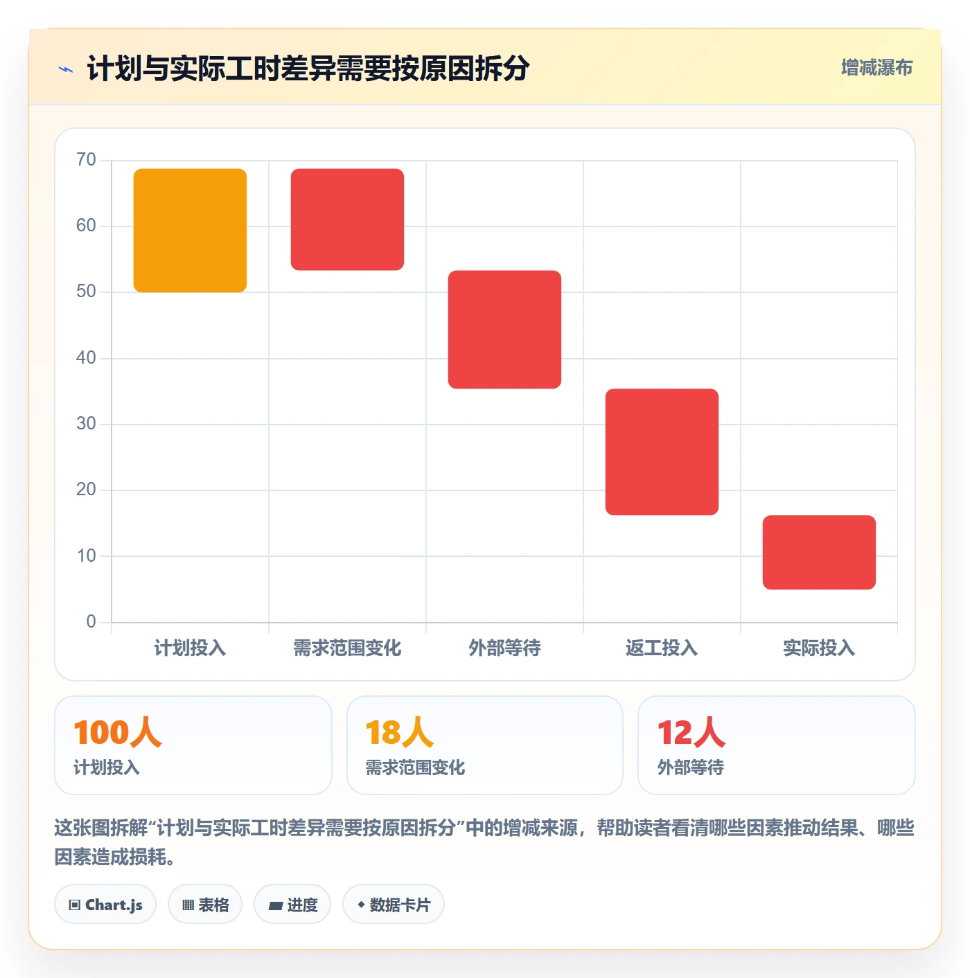 工时流程与规范:产品经理工时管理数据分析关键指标