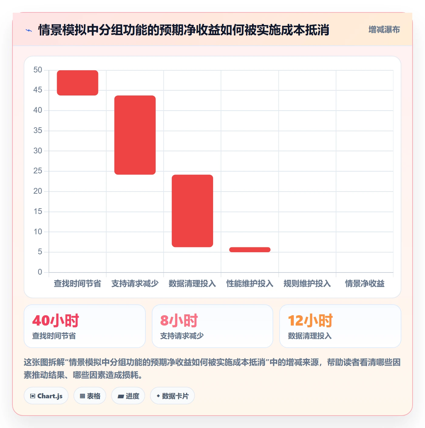 分组落地方案:产品经理开展列表视图的风险控制案例解析
