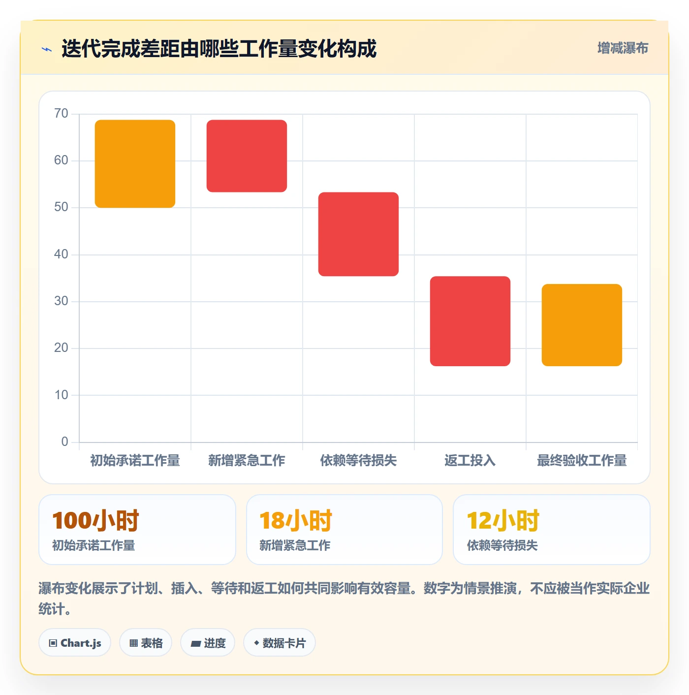 迭代任务最佳实践:产品经理迭代管理效率提升,常见问题