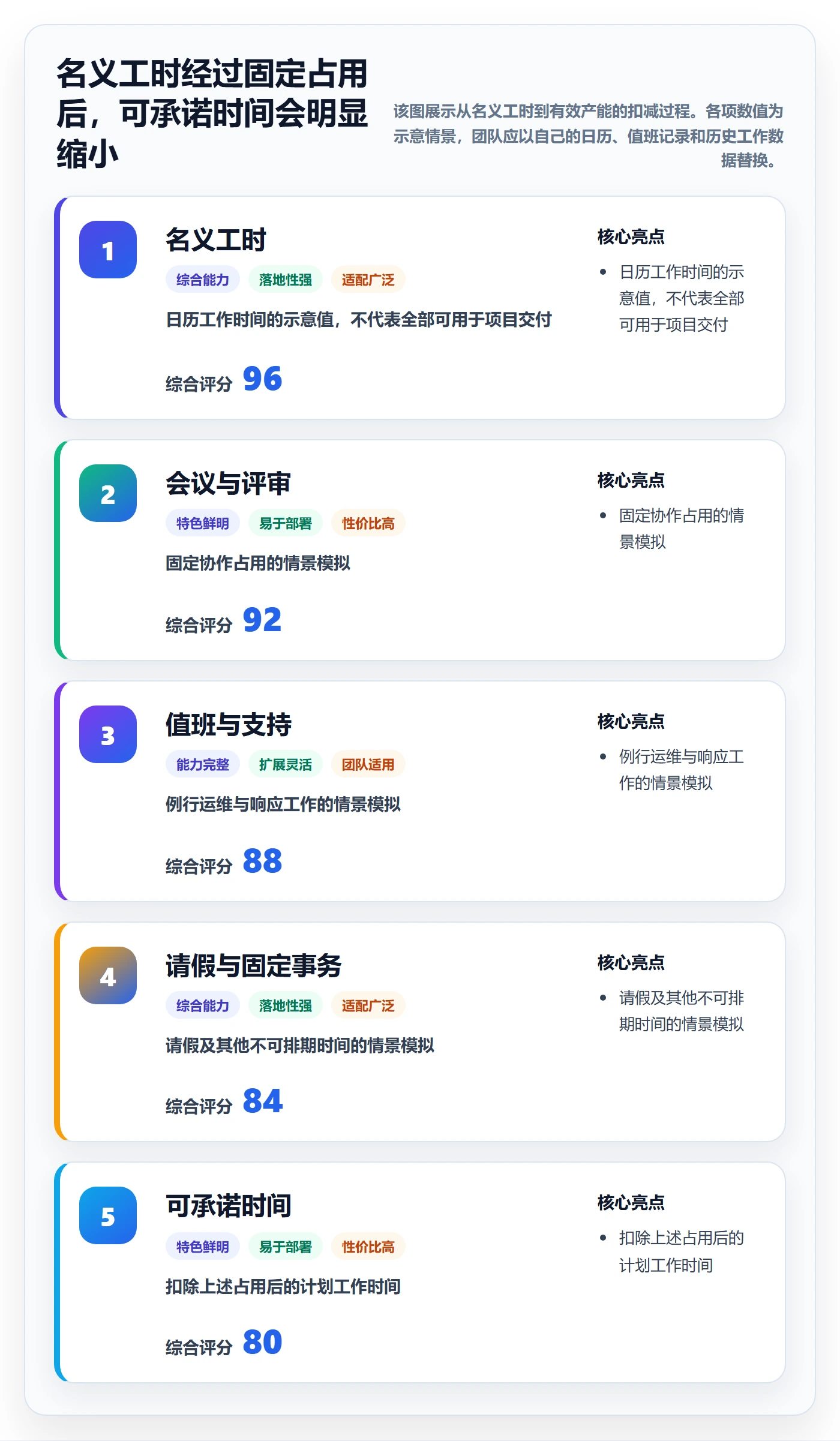 资源负载负荷全流程：研发团队入门指南与一文讲清