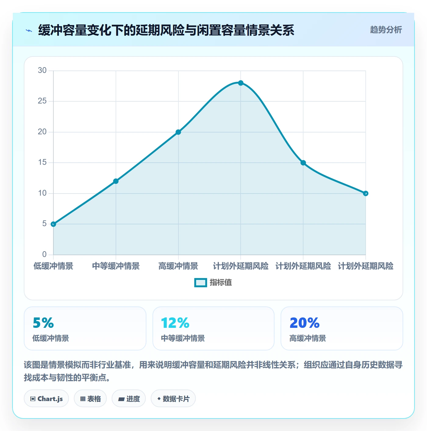 资源管理岗位教程：实施团队入门指南，避坑指南