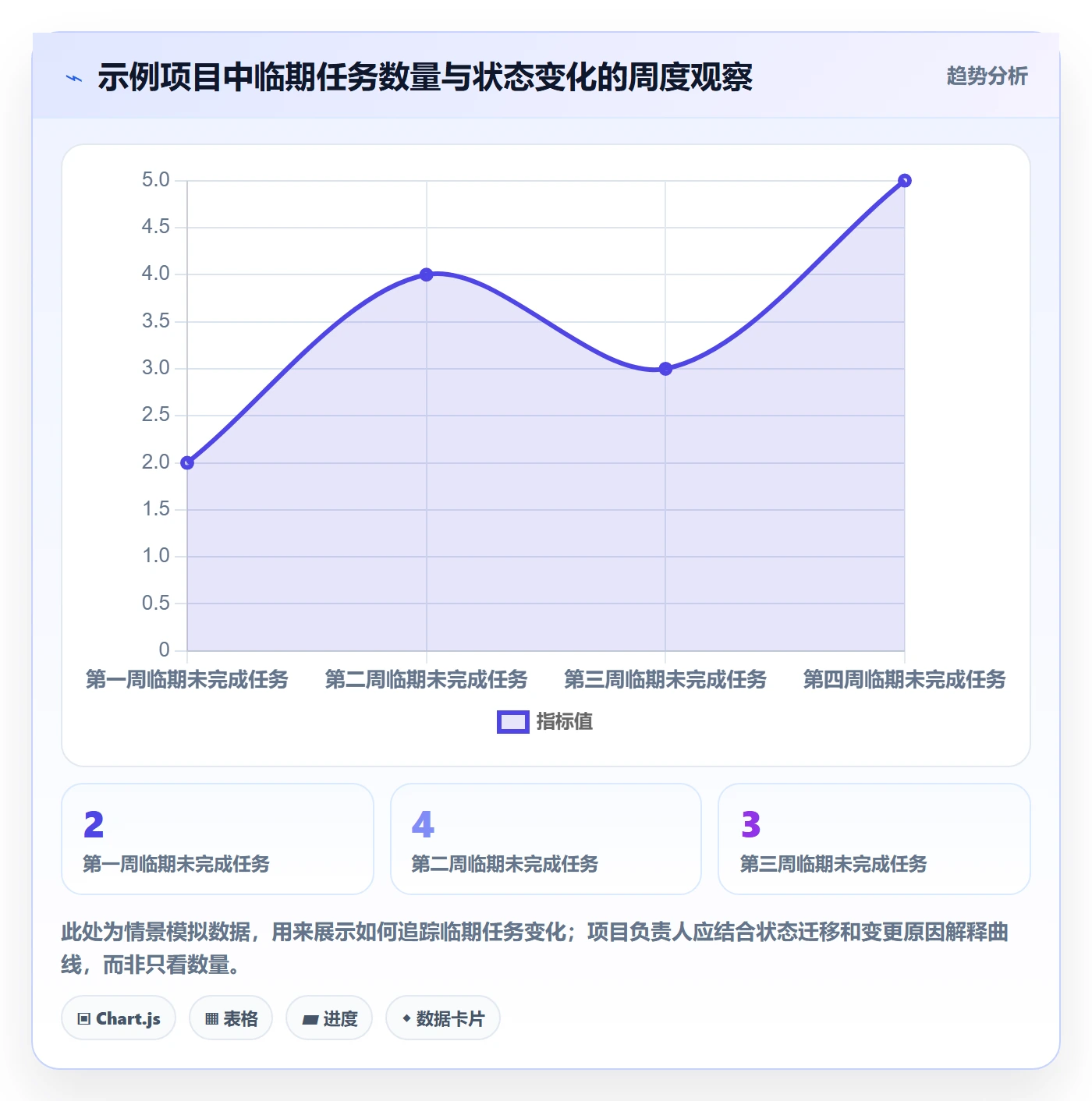 日历视图月视图教程:项目负责人数据分析,避坑指南