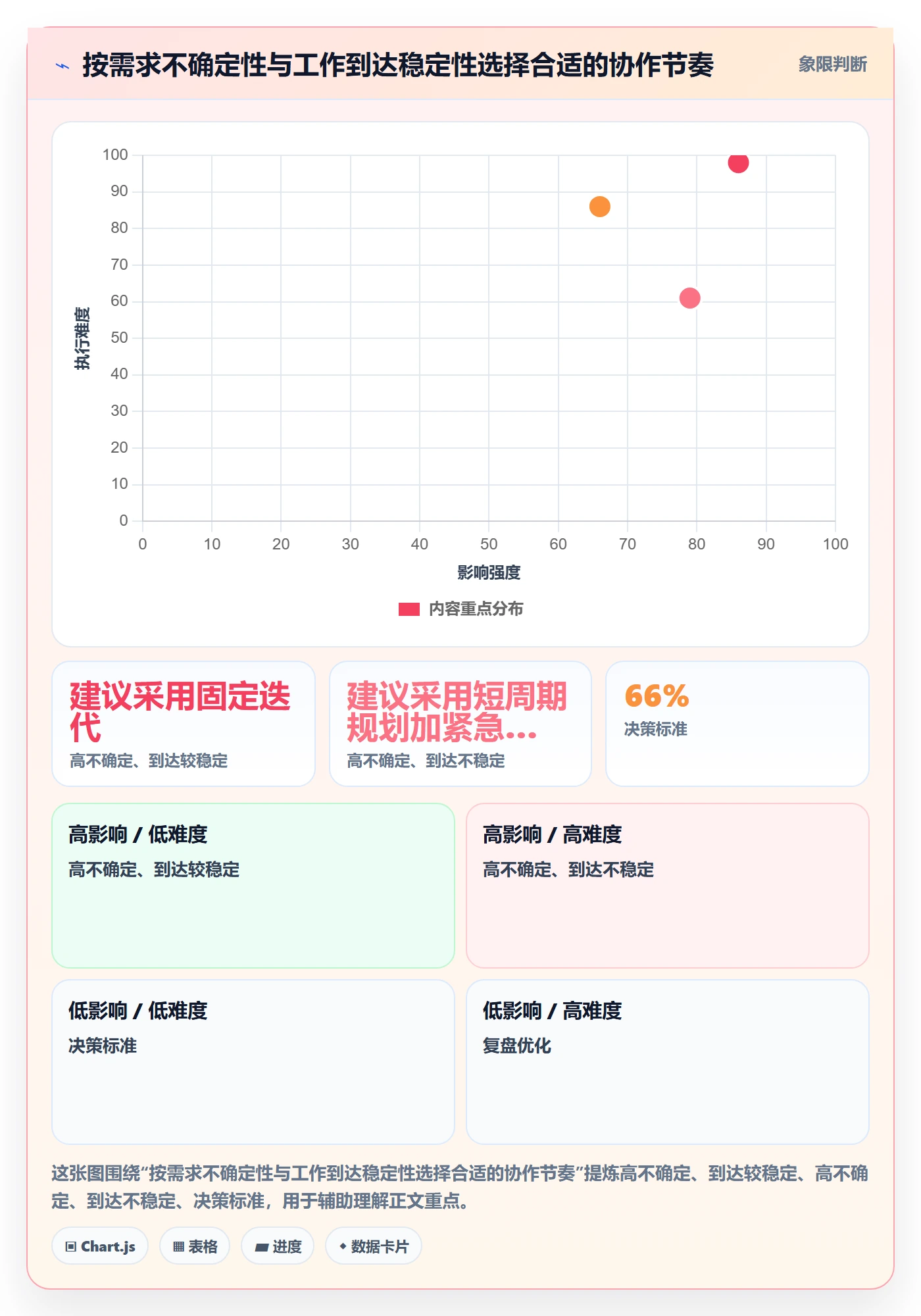 Agile怎么做?实施团队效率提升:敏捷项目从0到1