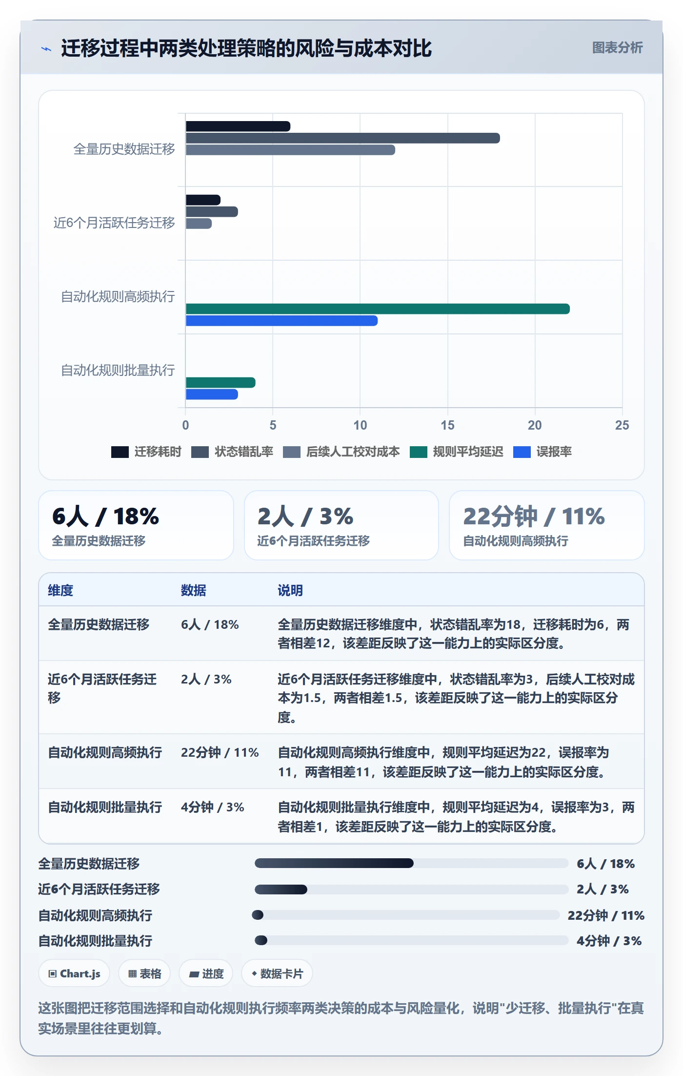 任务进度落地方案:研发团队开展进度管理的协同管理案例解析