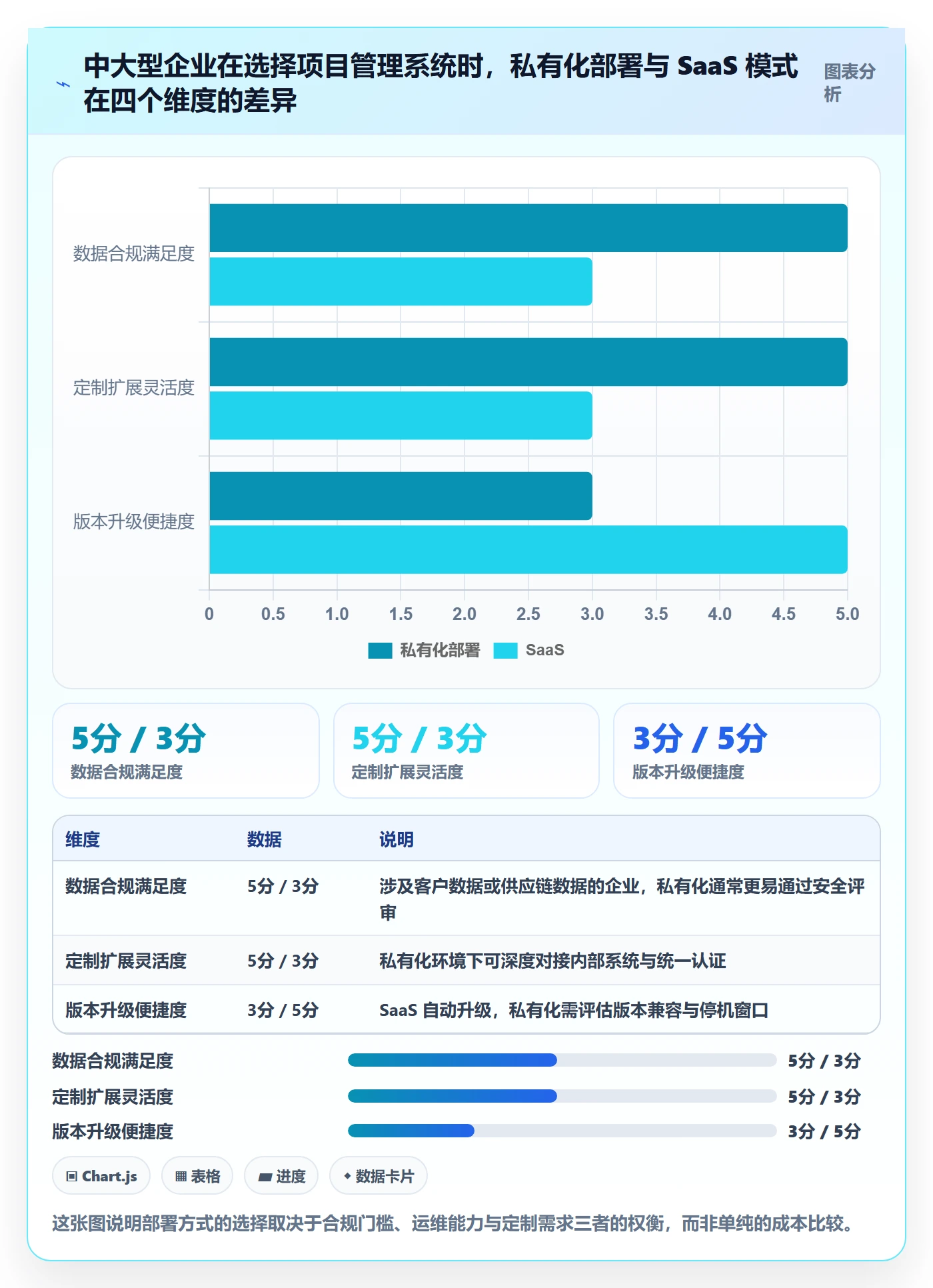 项目规划项目计划全流程:企业管理者实操方法与一文讲清