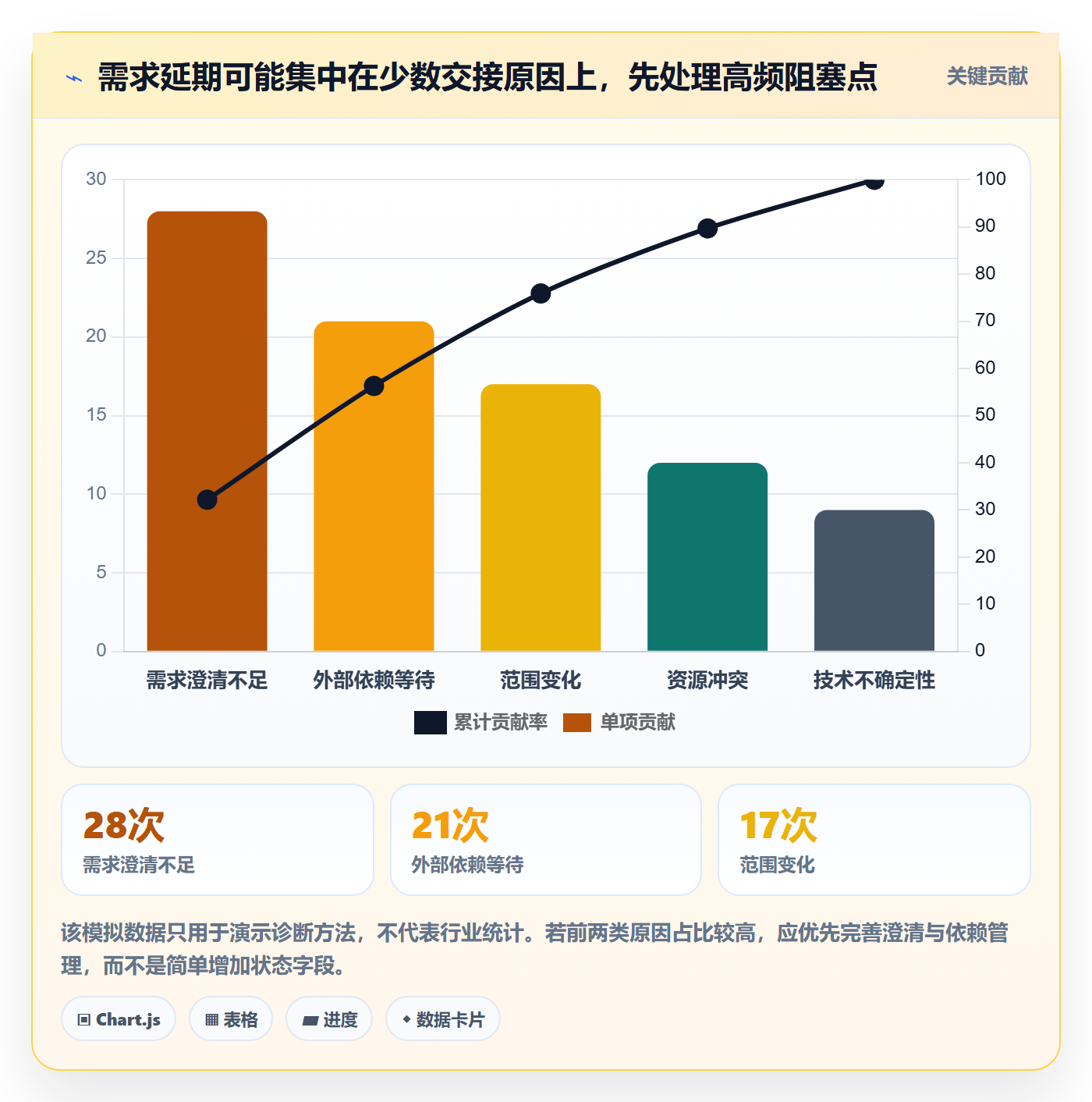 需求管理需求拆解全流程：跨部门团队流程优化与一文讲清