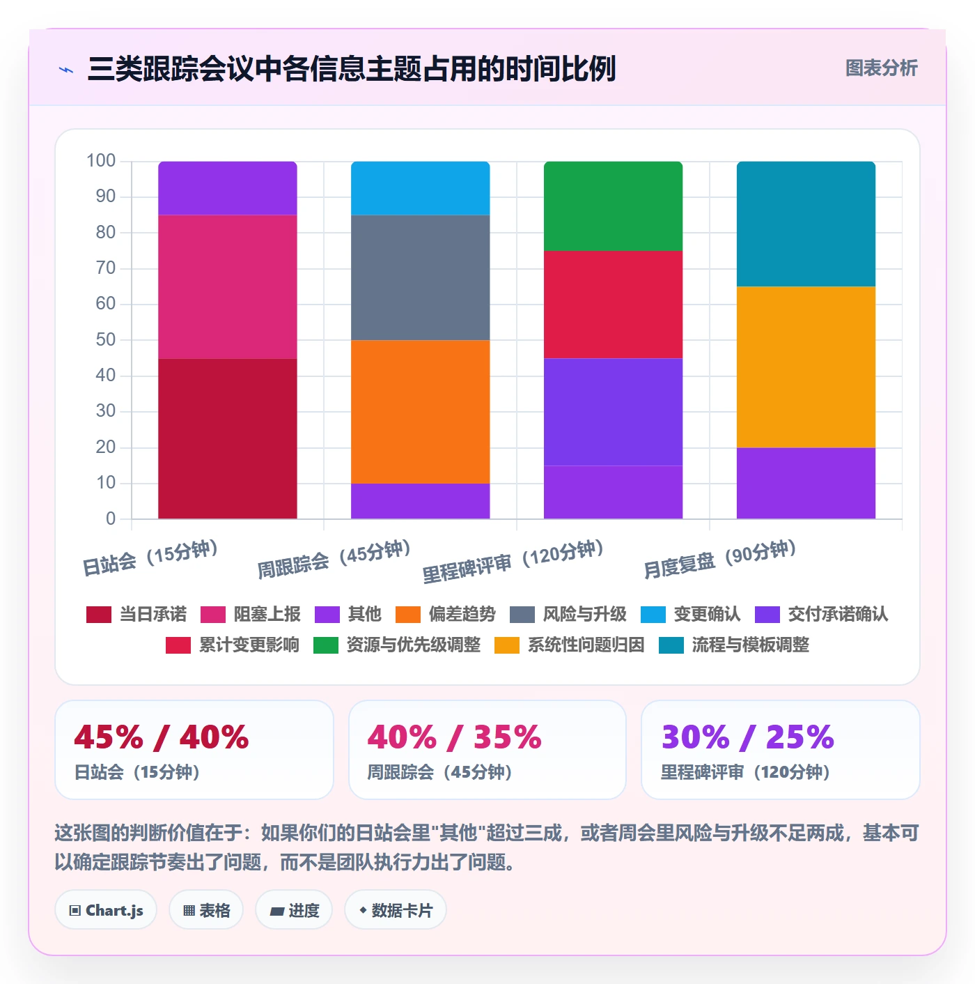 跟踪怎么做？项目经理效率提升：进度跟踪从0到1