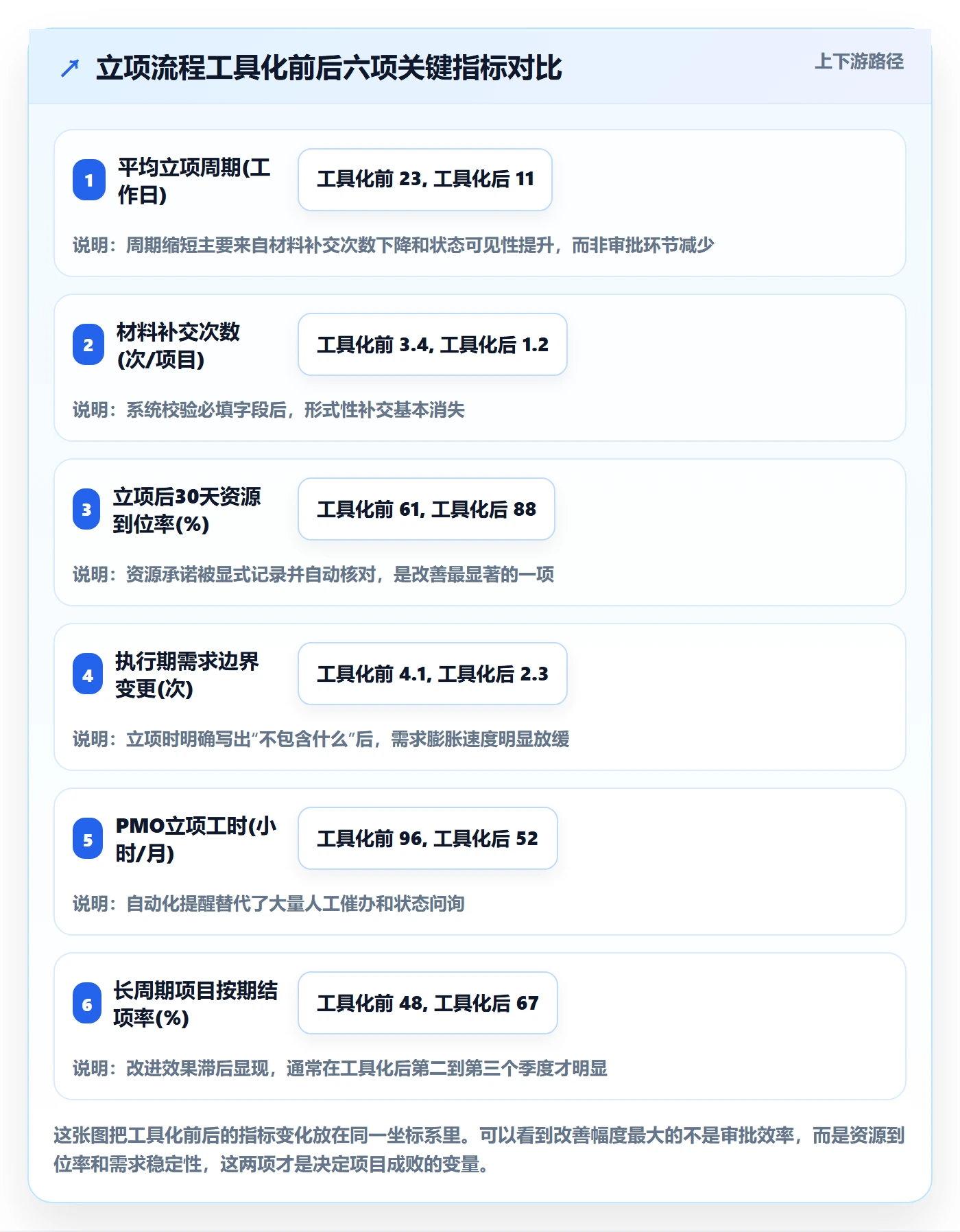 周期落地方案:PMO开展项目立项的实操方法案例解析