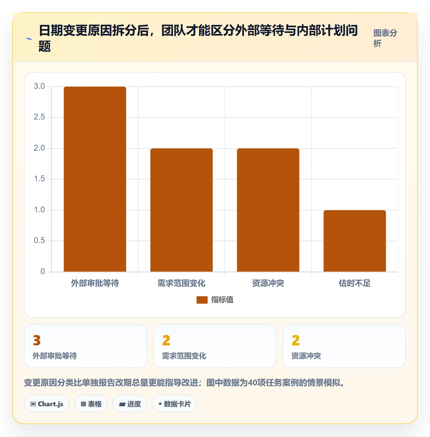 月视图流程与规范:项目成员日历视图实操方法关键指标