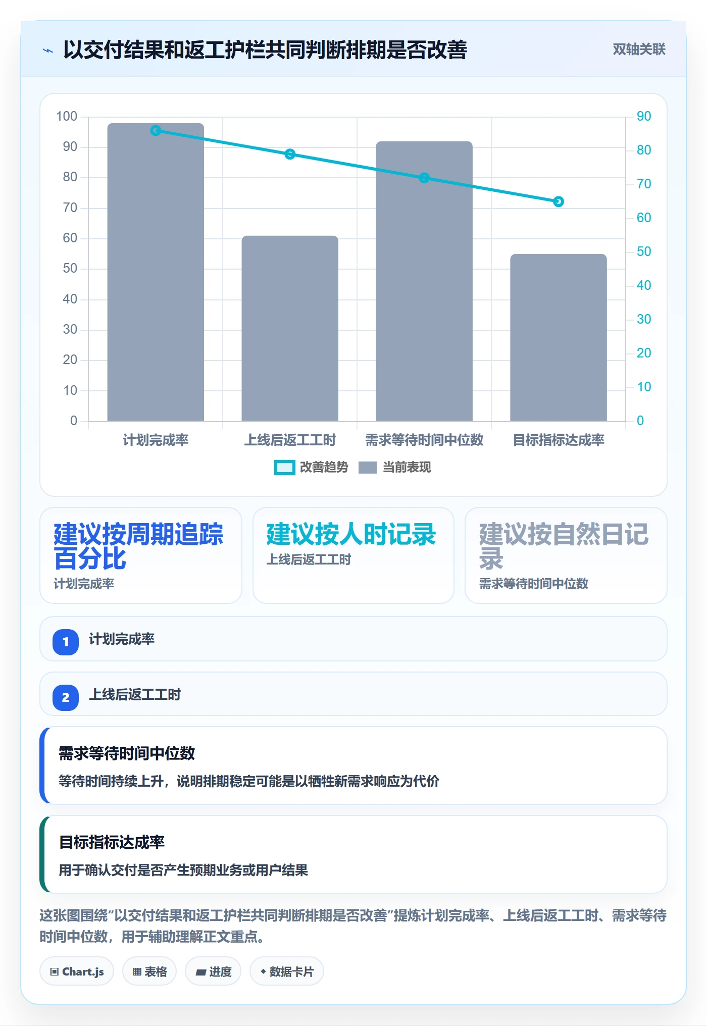 需求排期怎么做?项目成员流程优化:需求排期从0到1