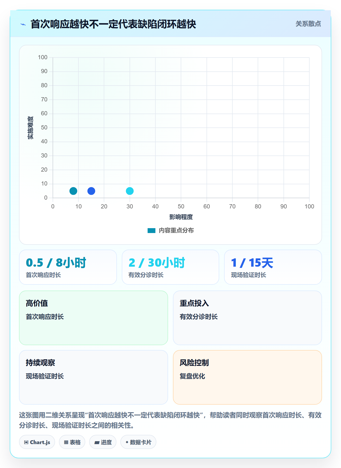 Bug落地方案:实施团队开展Bug / 缺陷的协同管理案例解析