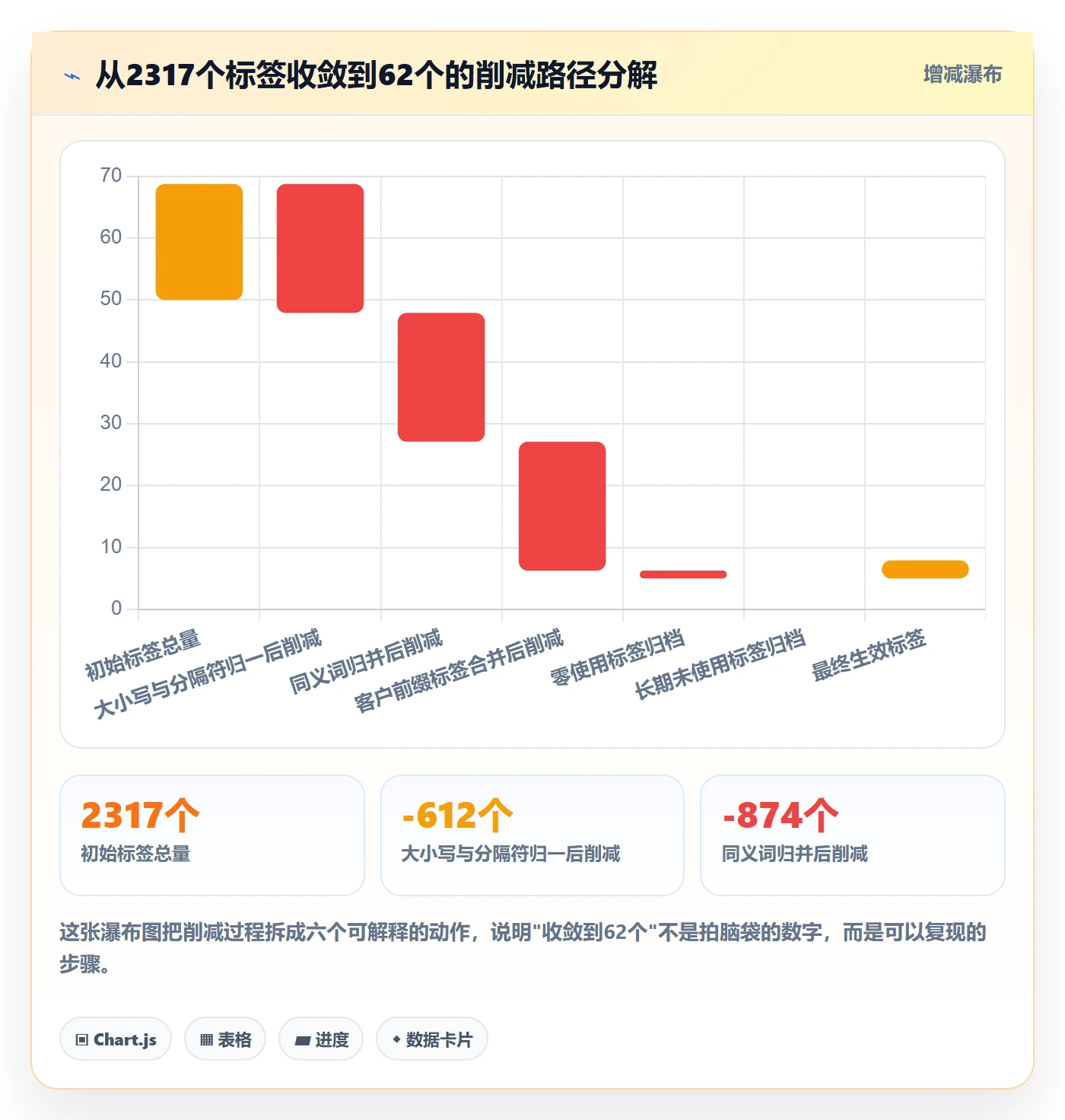 标签落地方案:跨部门团队开展任务属性的实操方法案例解析