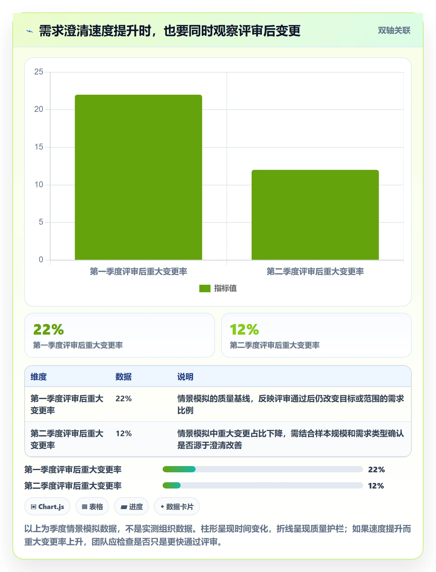需求收集流程与规范：研发团队需求管理效率提升关键指标