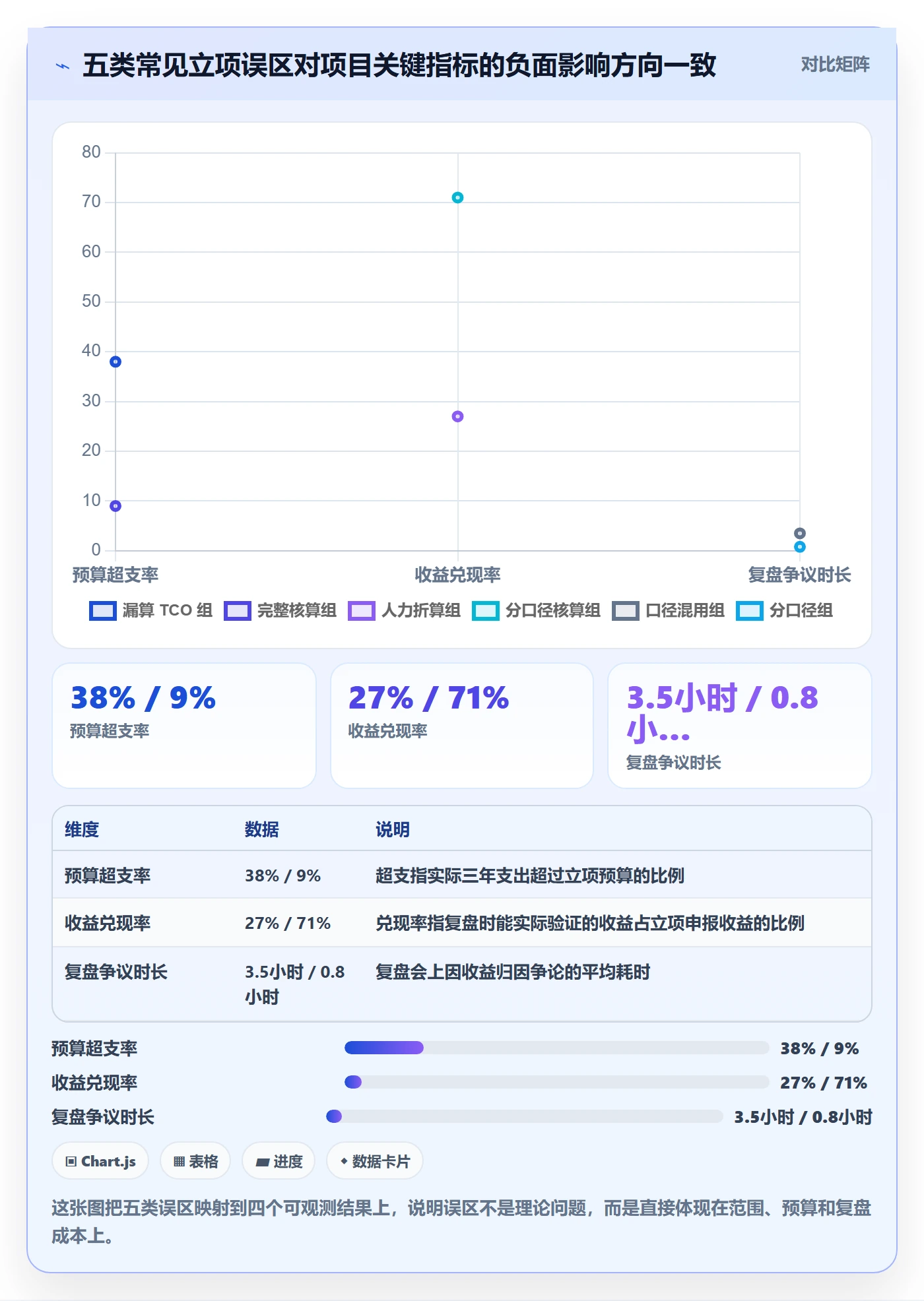 项目价值落地方案:项目经理开展项目立项的数据分析案例解析